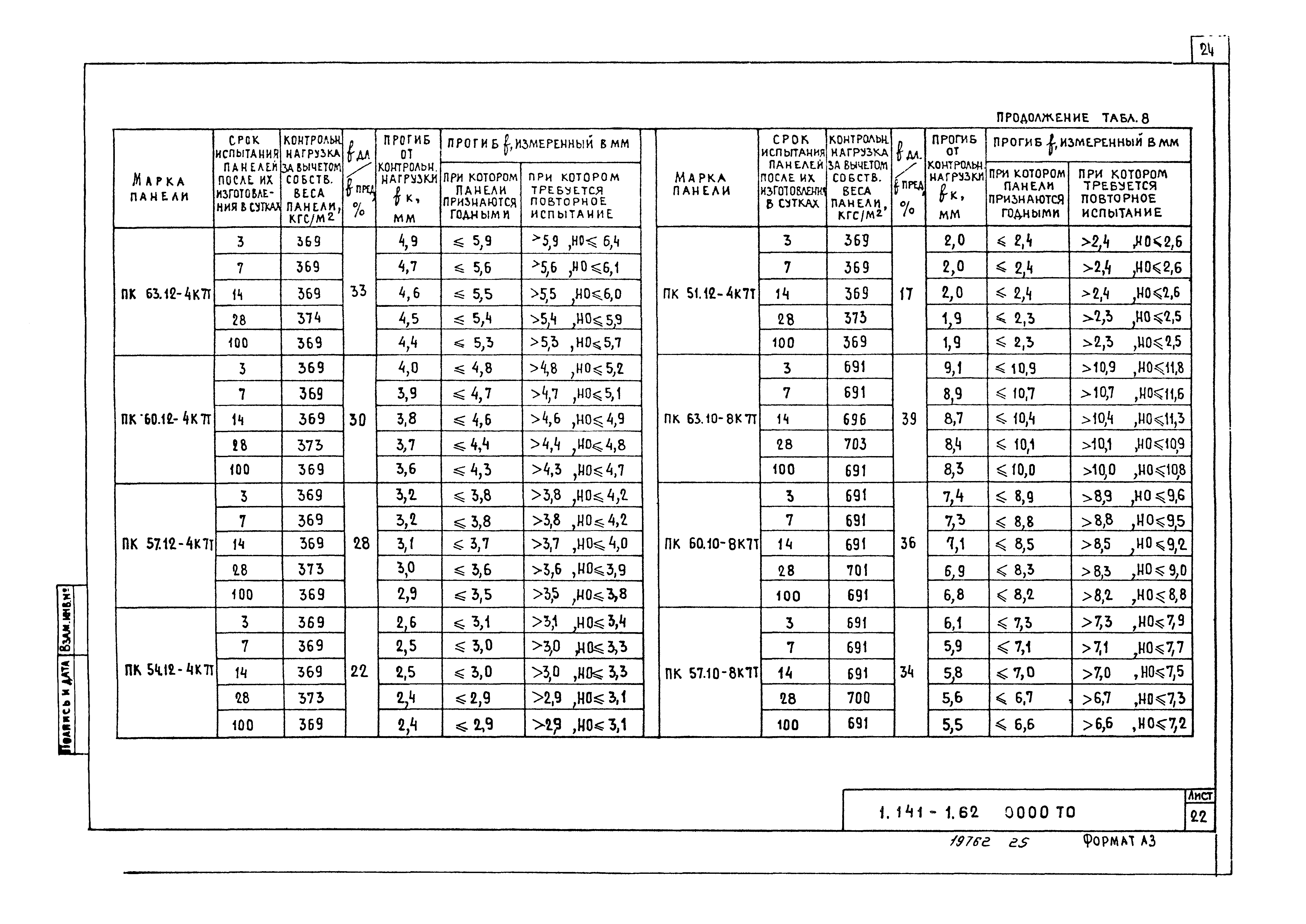 Серия 1.141-1