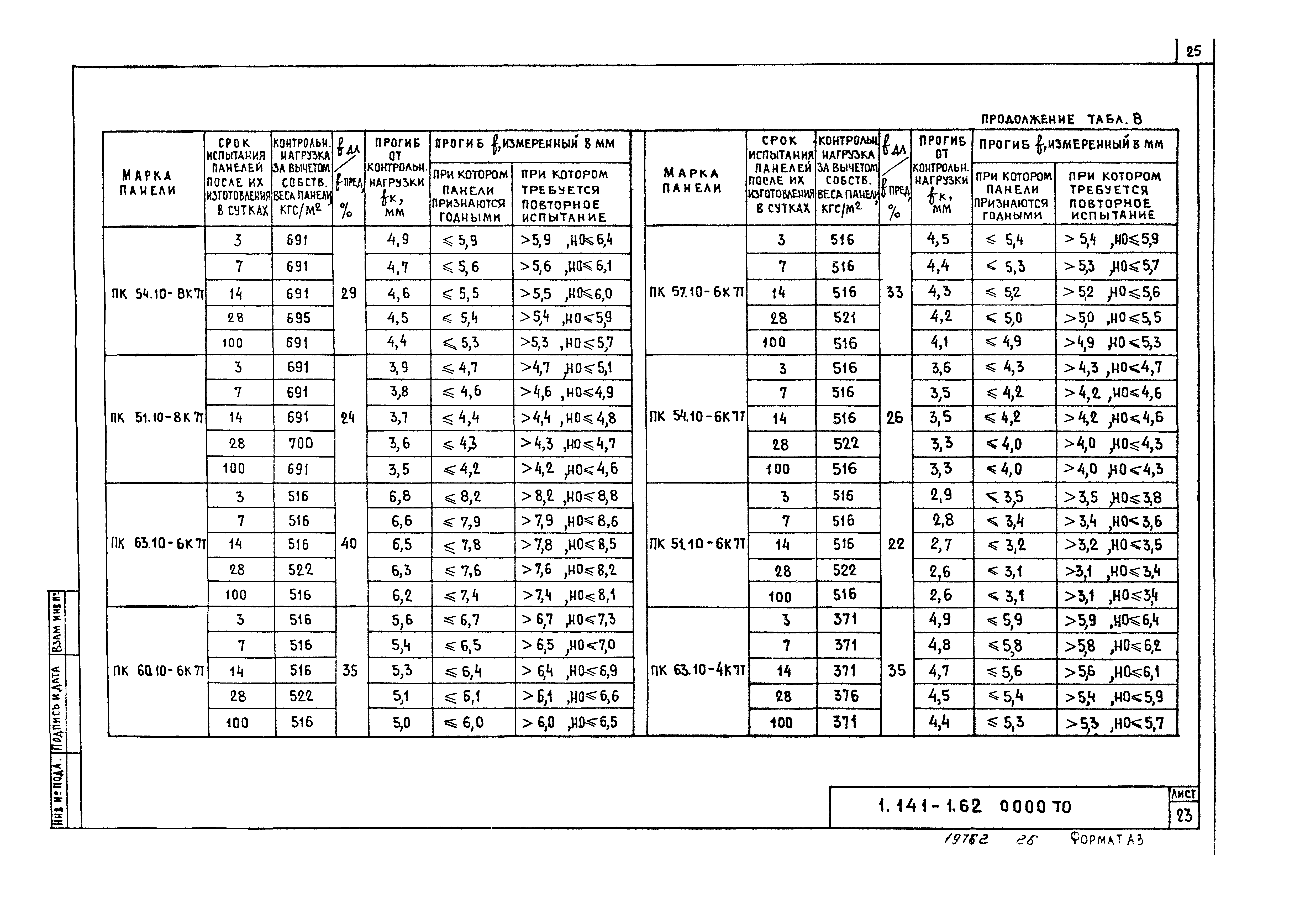 Серия 1.141-1