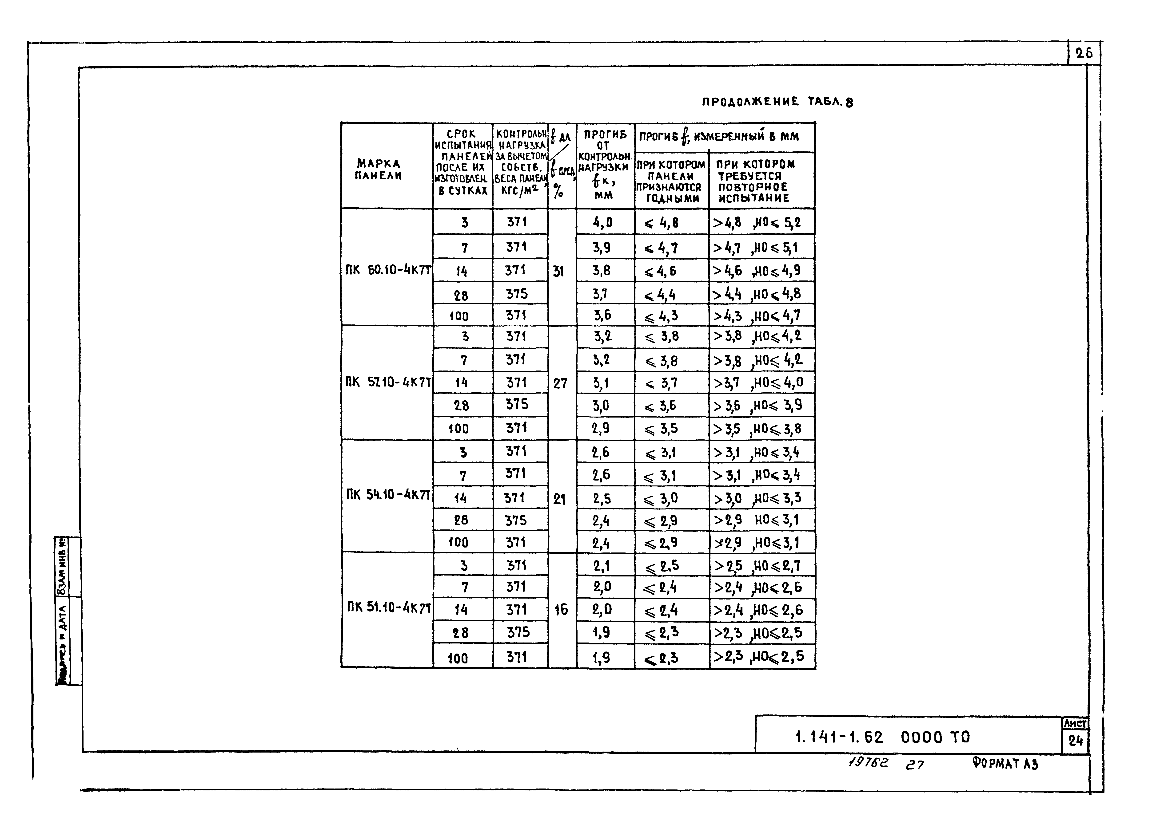 Серия 1.141-1