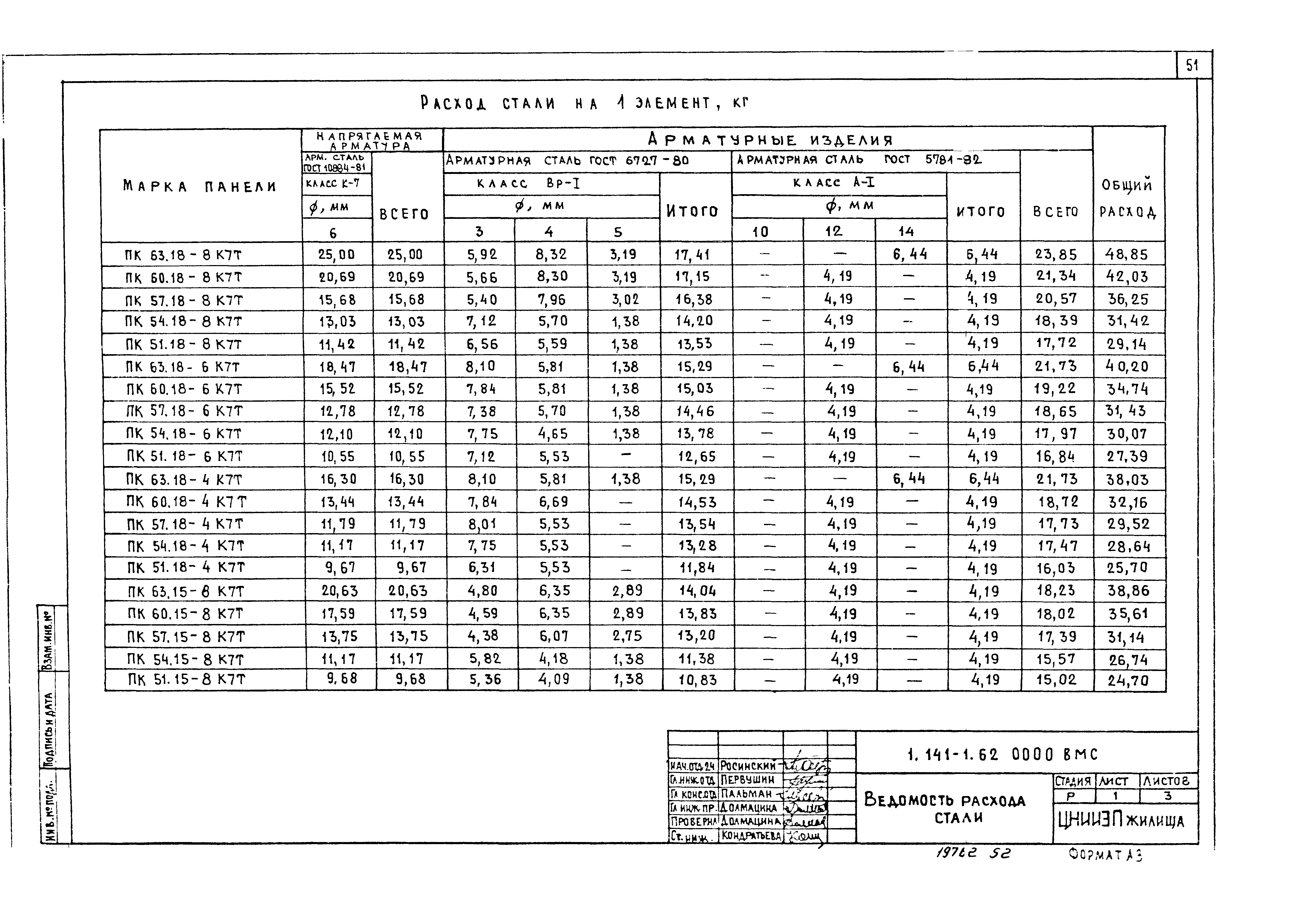 Серия 1.141-1