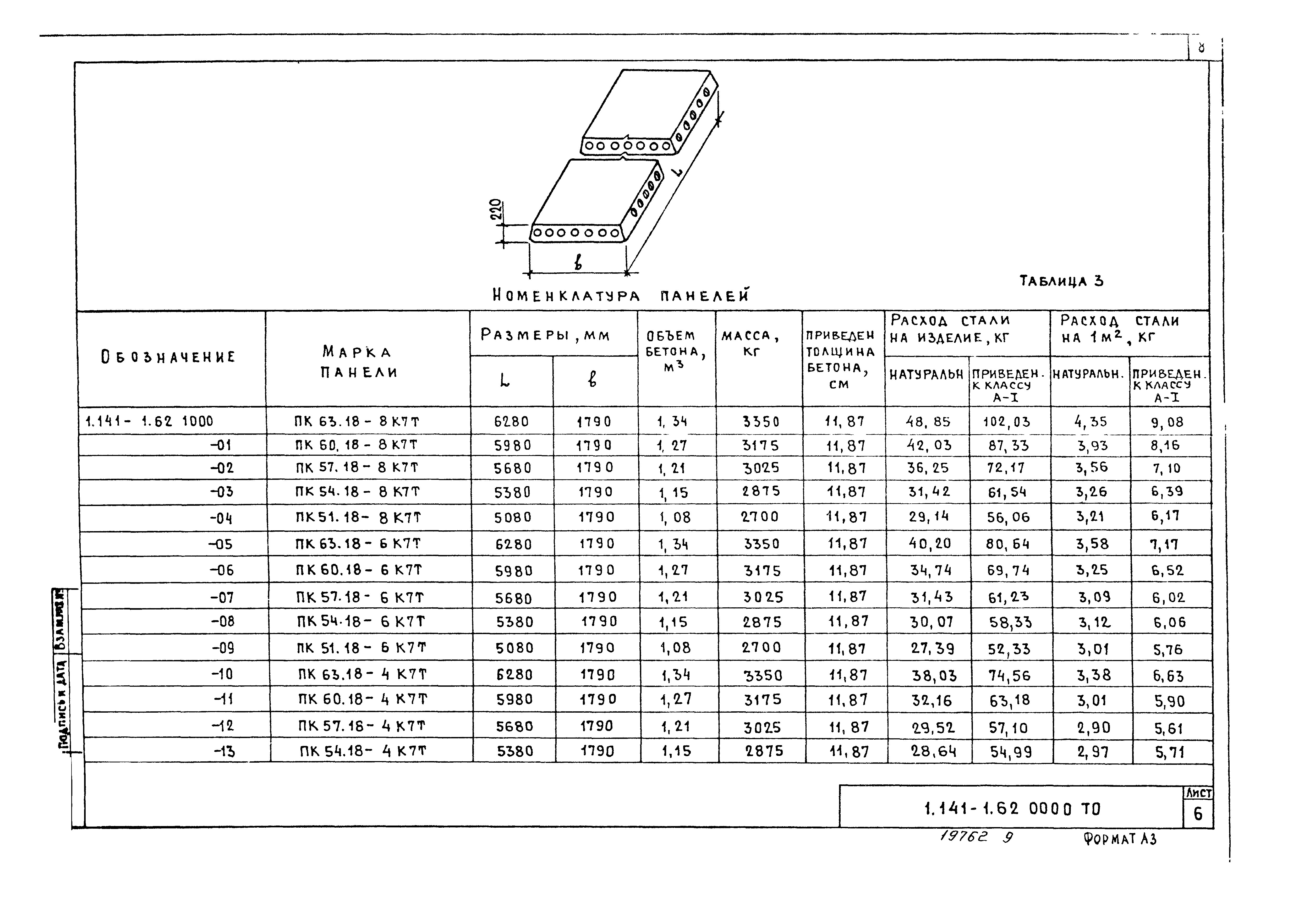 Серия 1.141-1