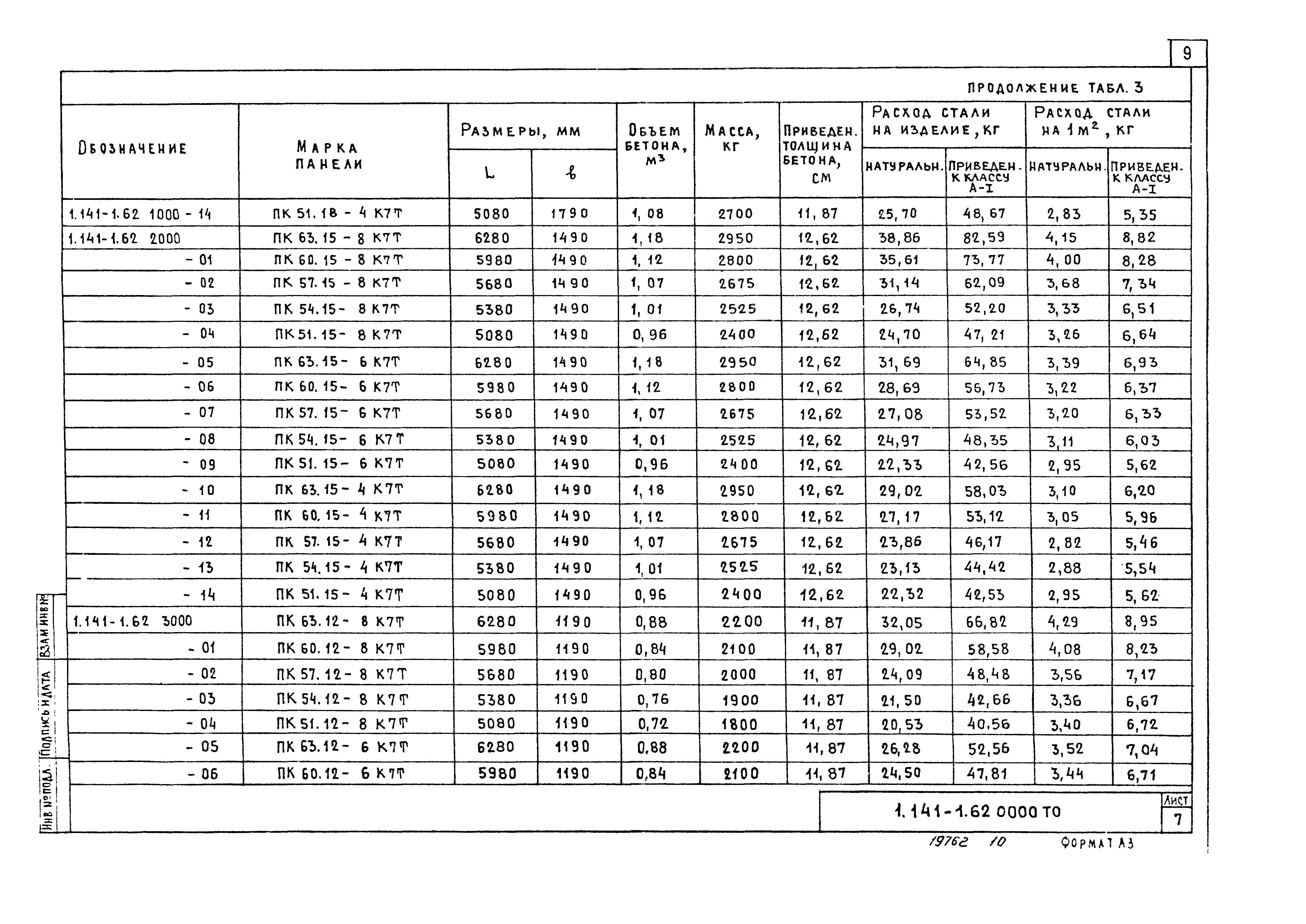 Серия 1.141-1