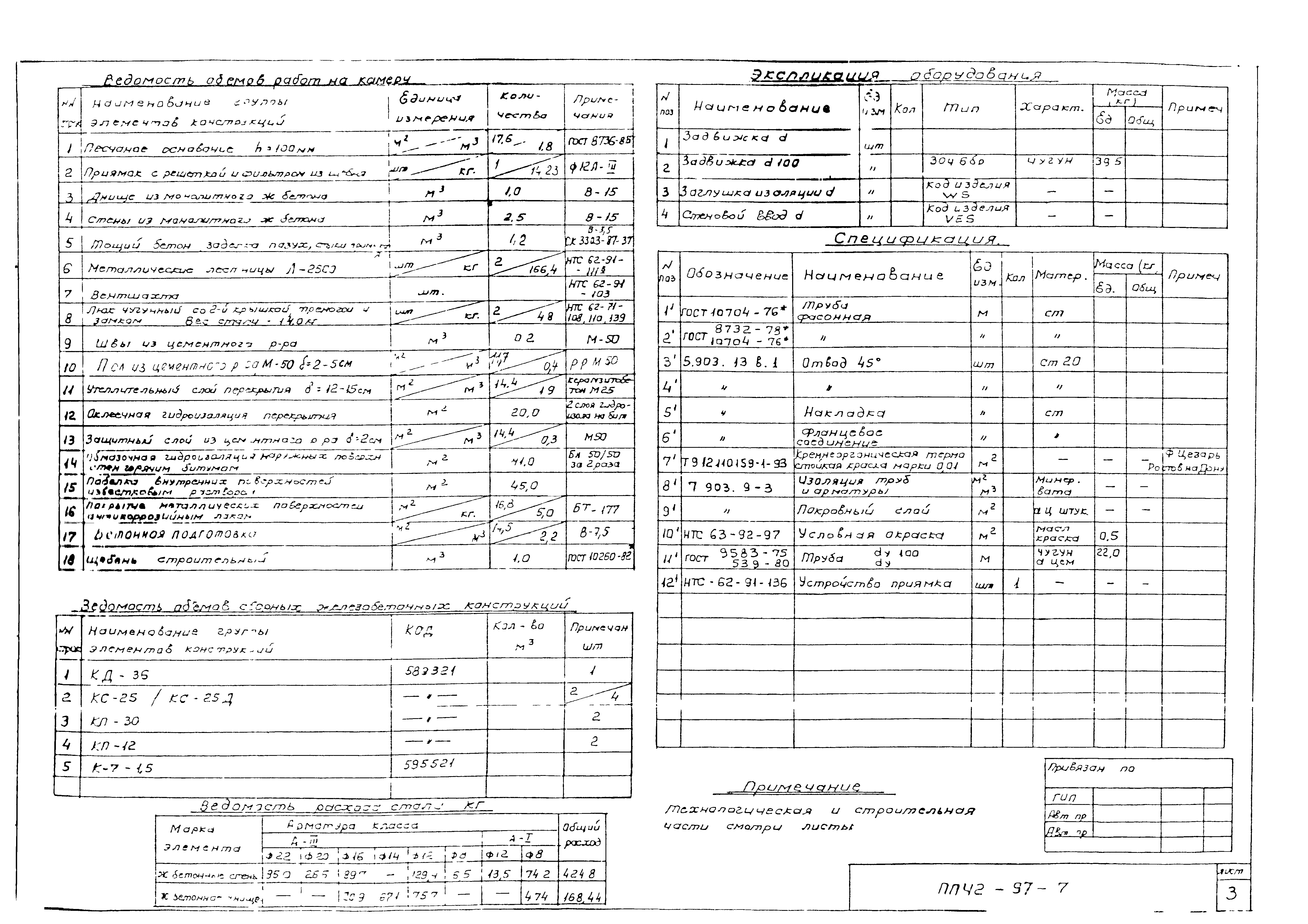 Альбом ППЧ2-97