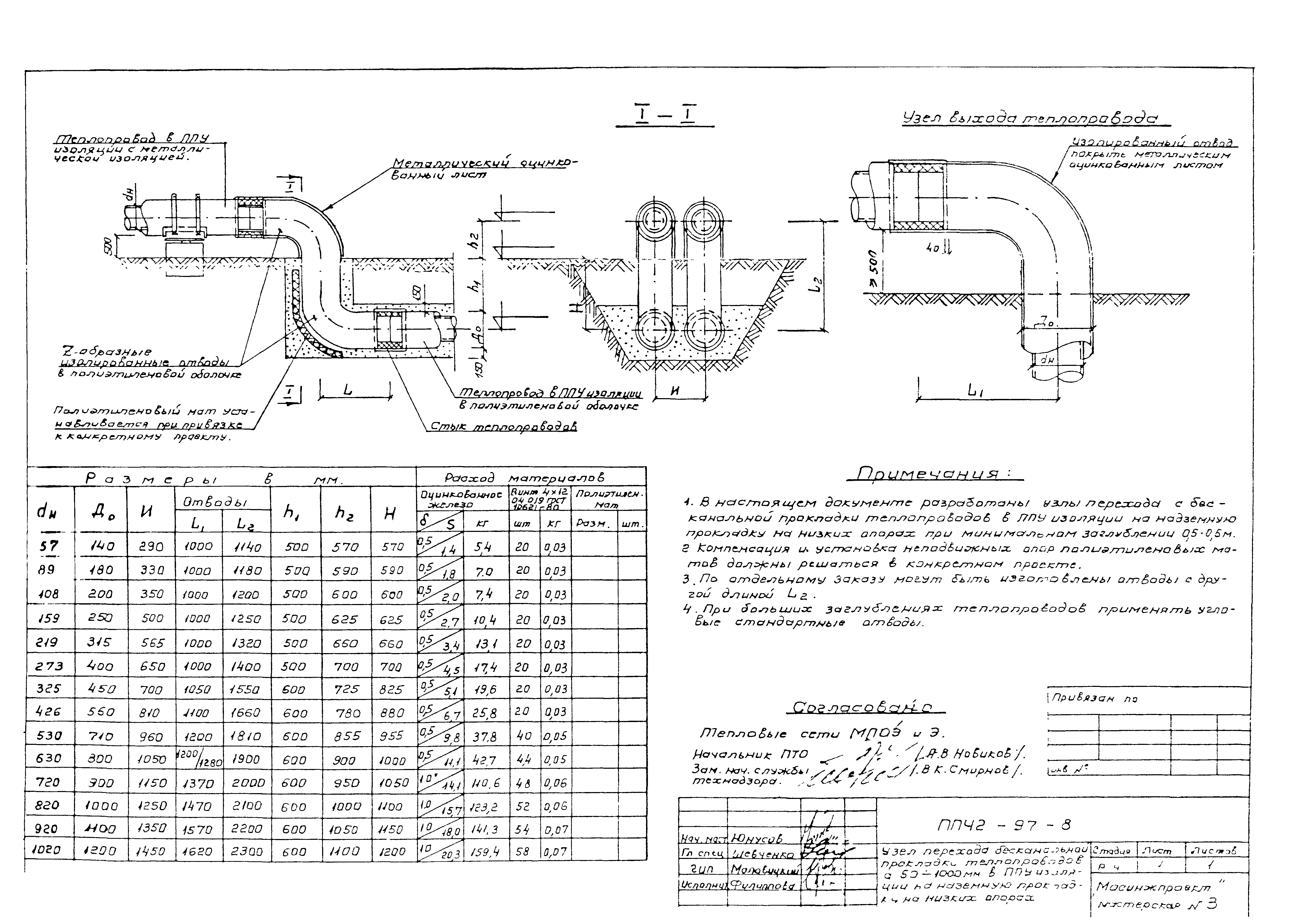 Альбом ППЧ2-97