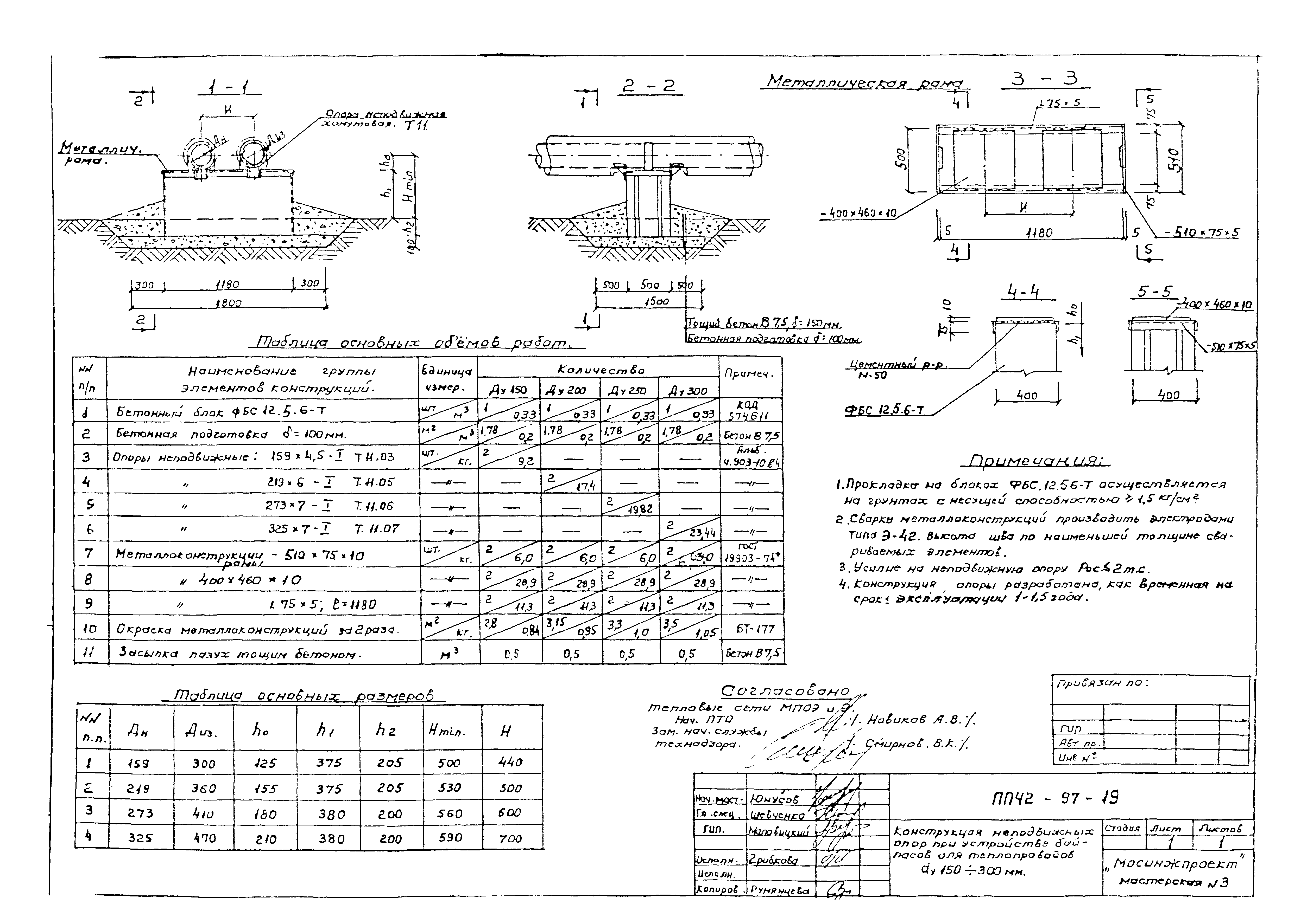 Альбом ППЧ2-97