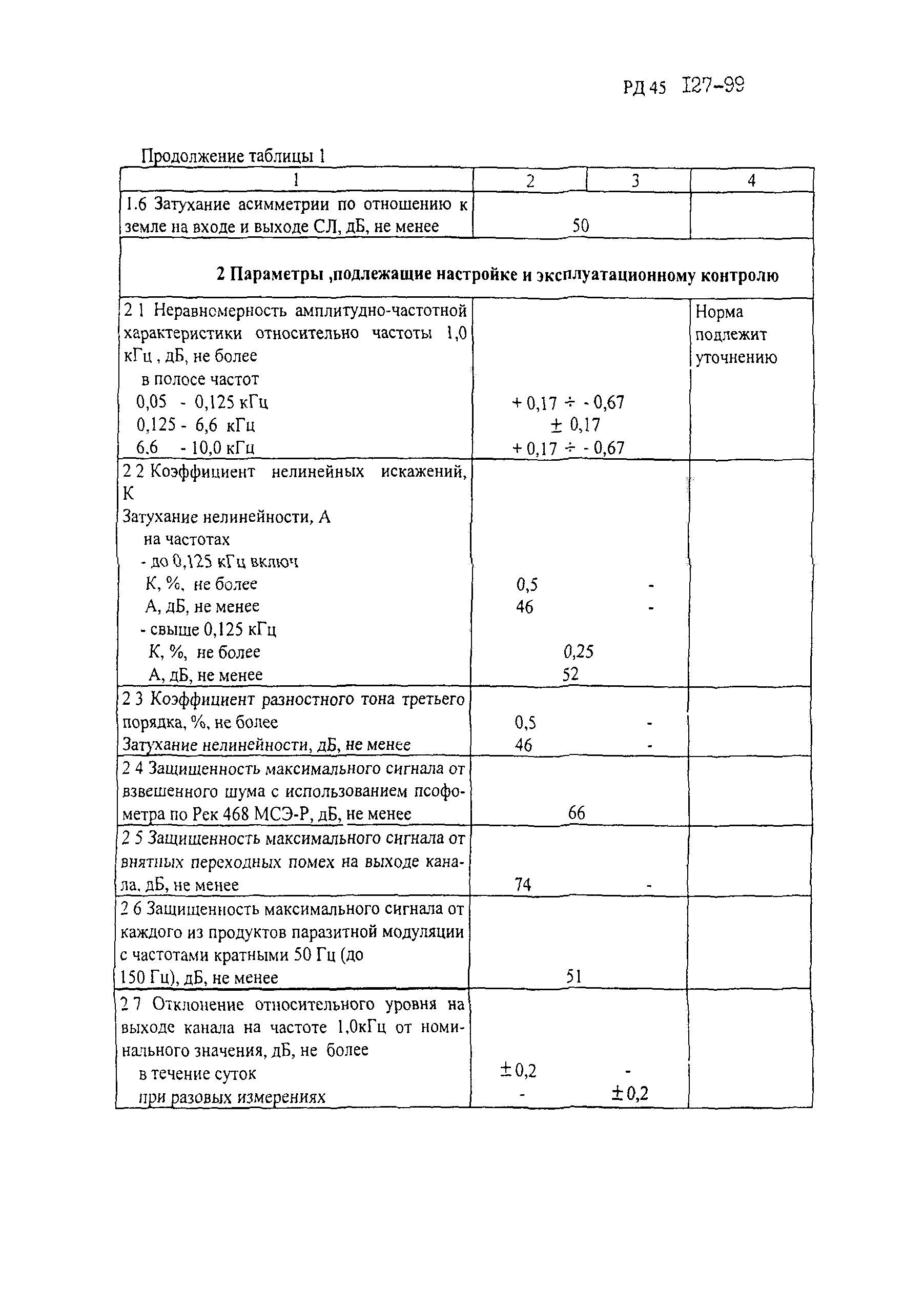 РД 45.127-99