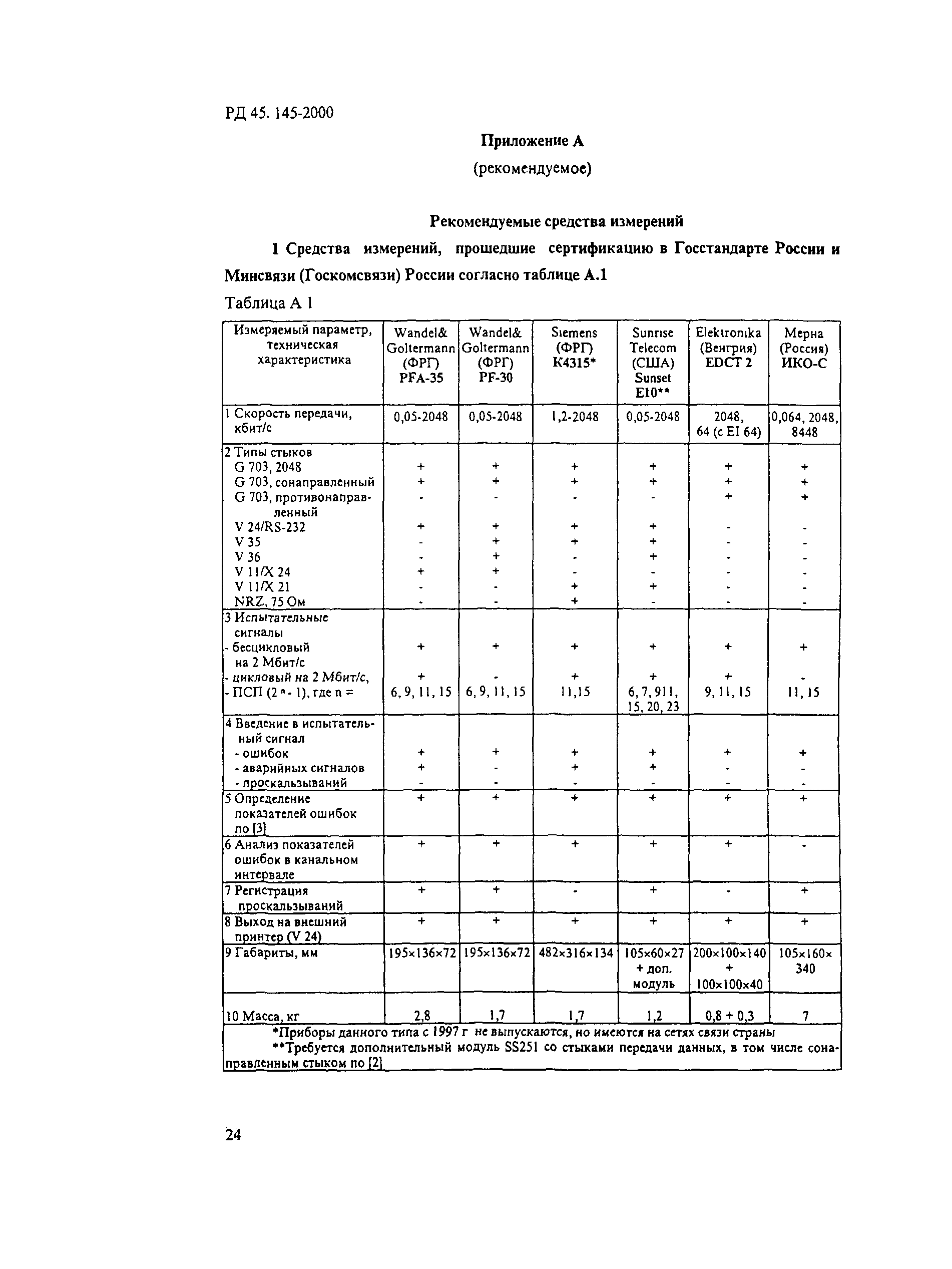 РД 45.145-2000