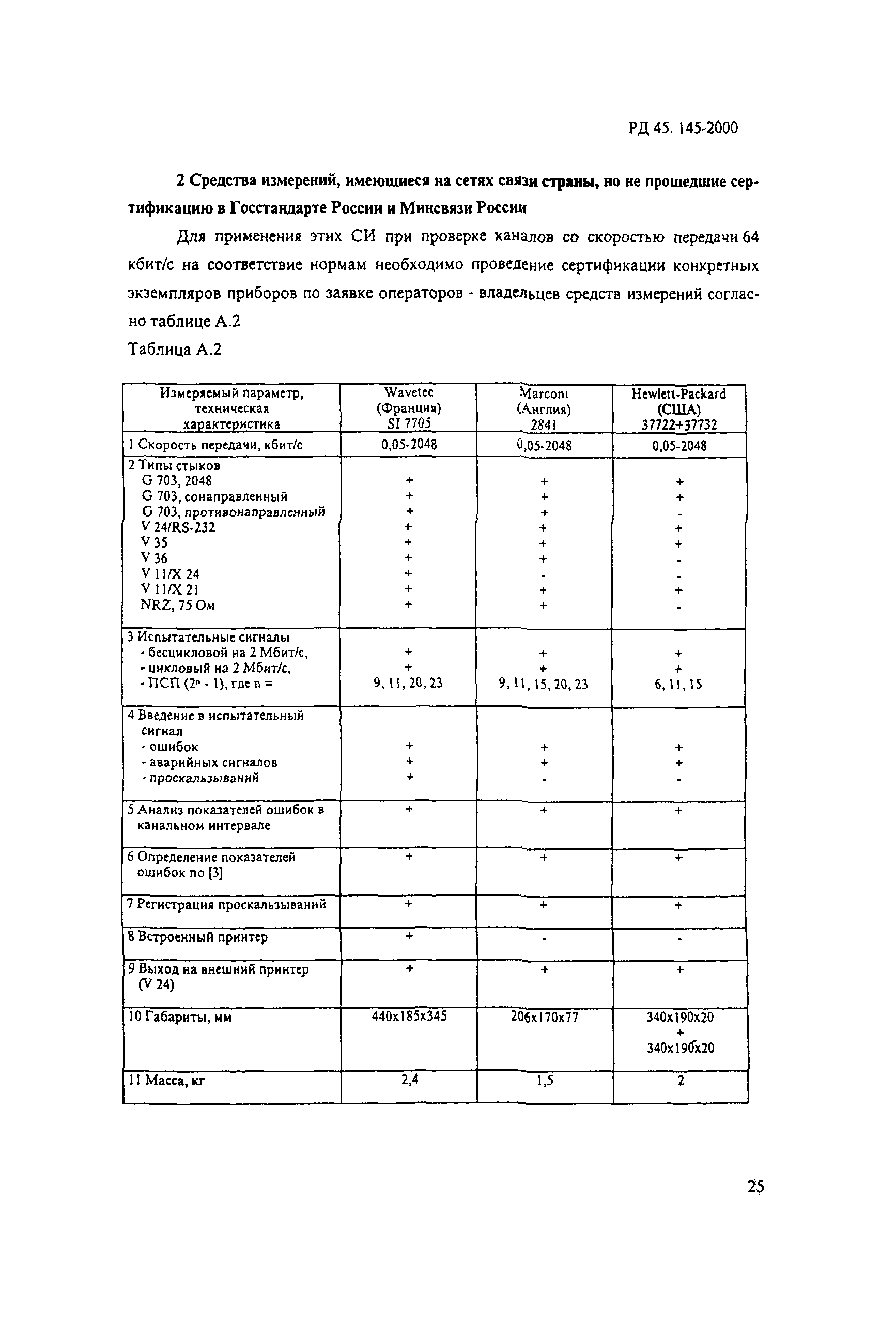 РД 45.145-2000
