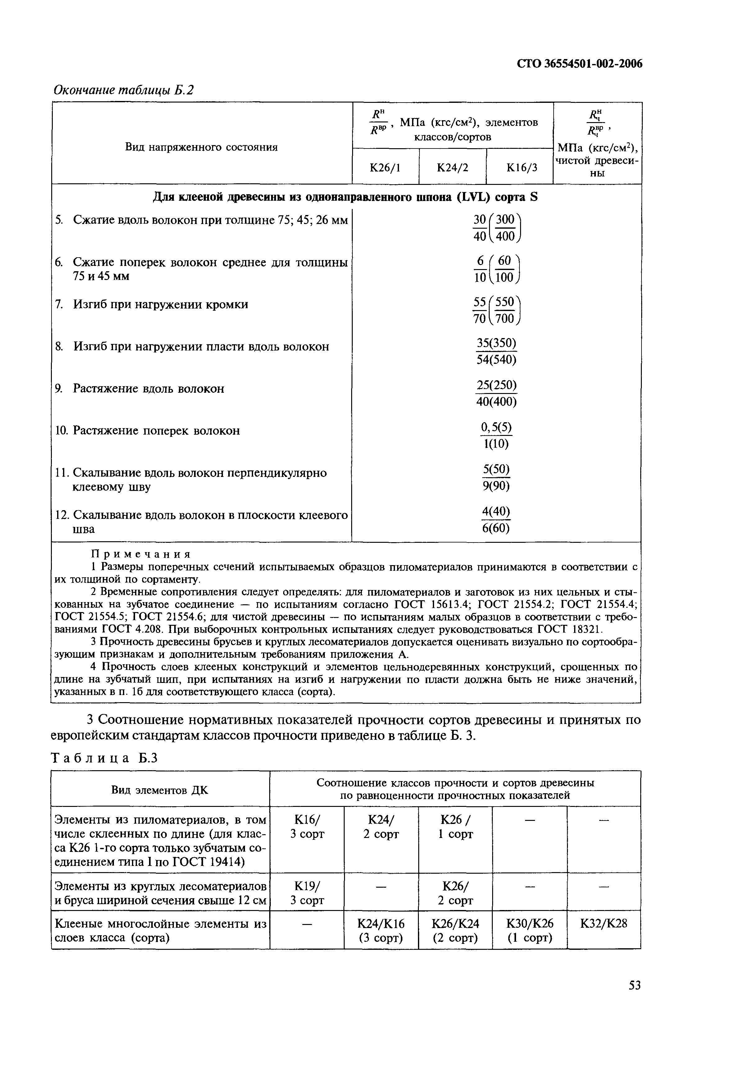 СТО 36554501-002-2006