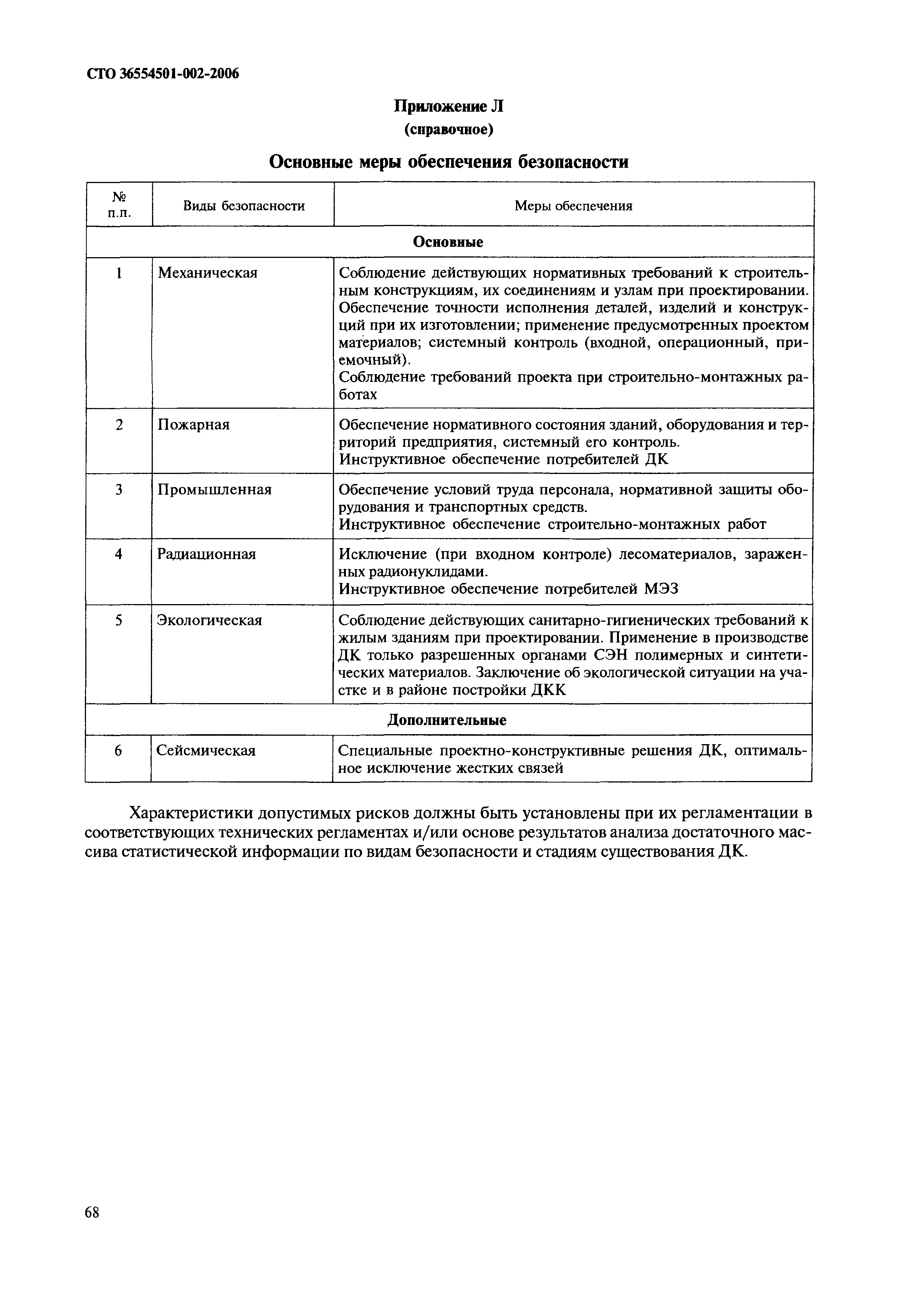 СТО 36554501-002-2006