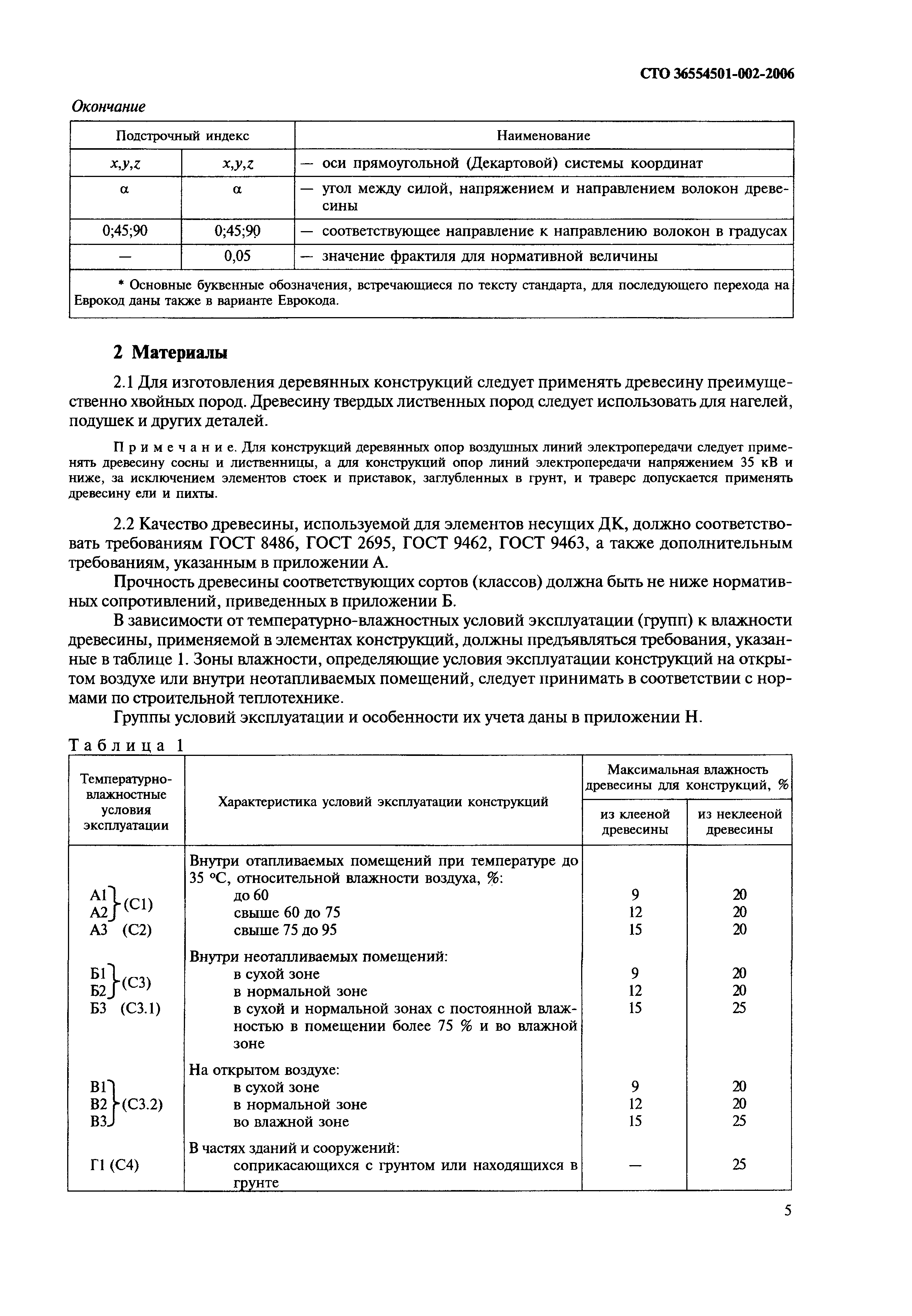 СТО 36554501-002-2006