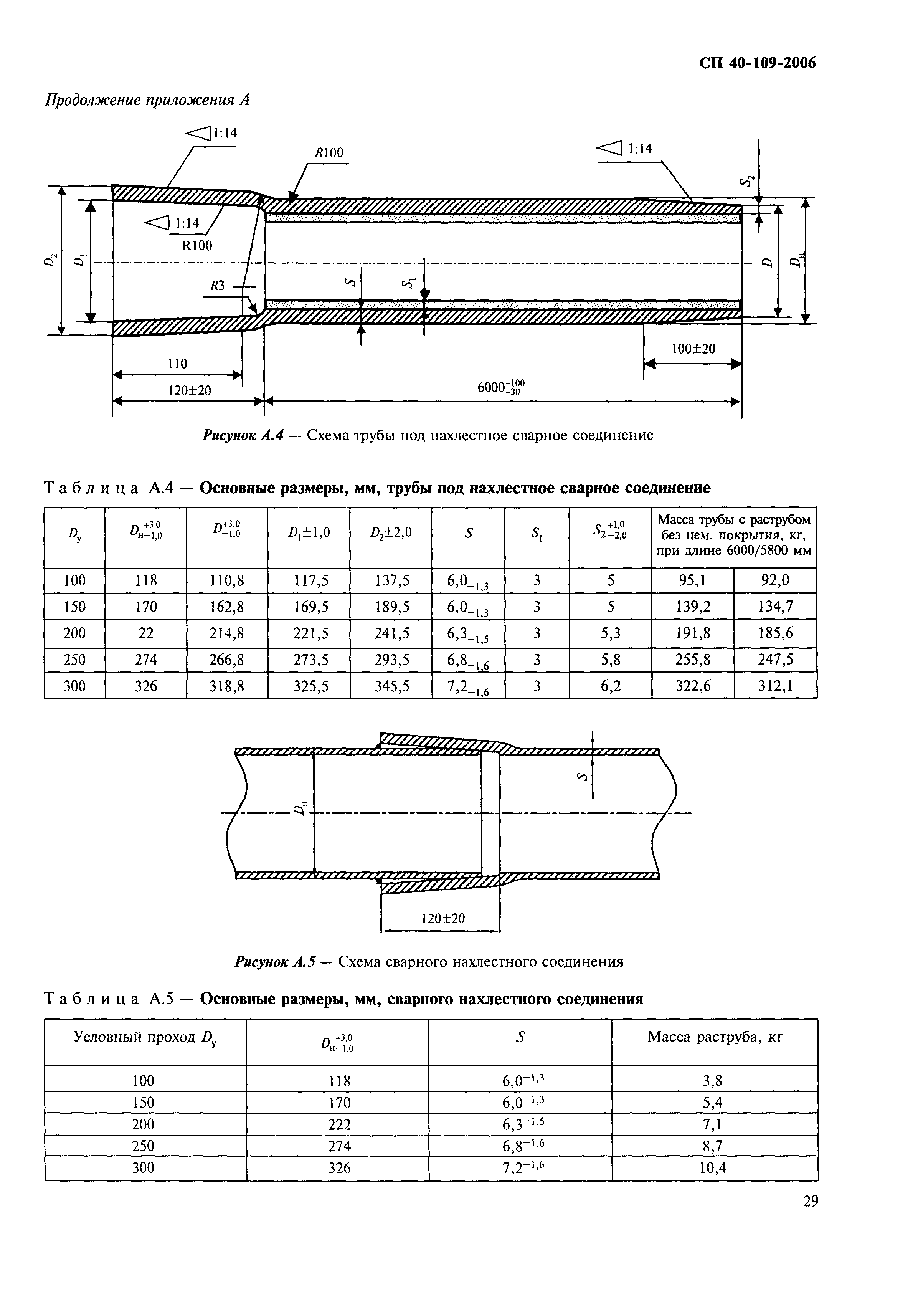 СП 40-109-2006