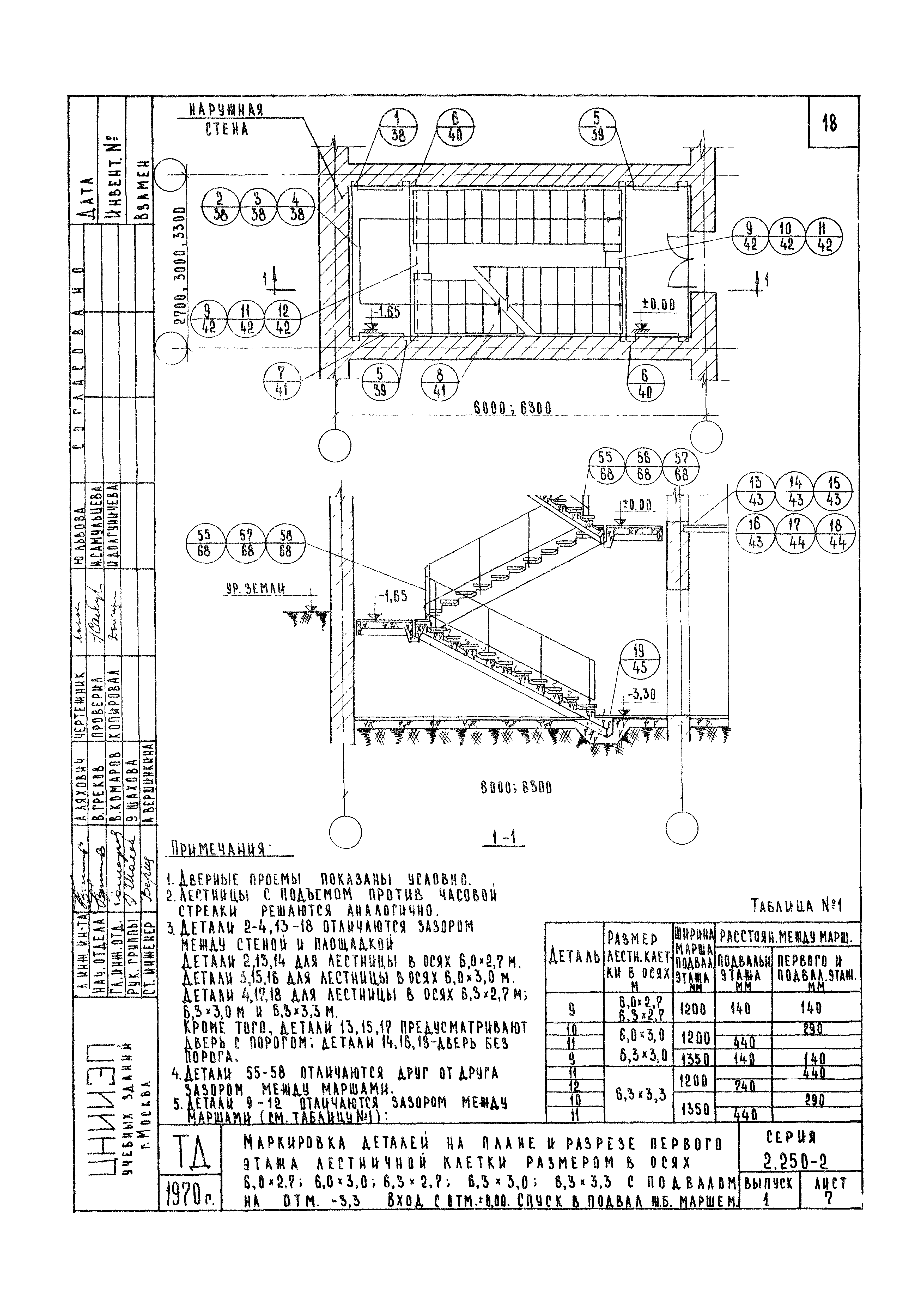 Серия 2.250-2