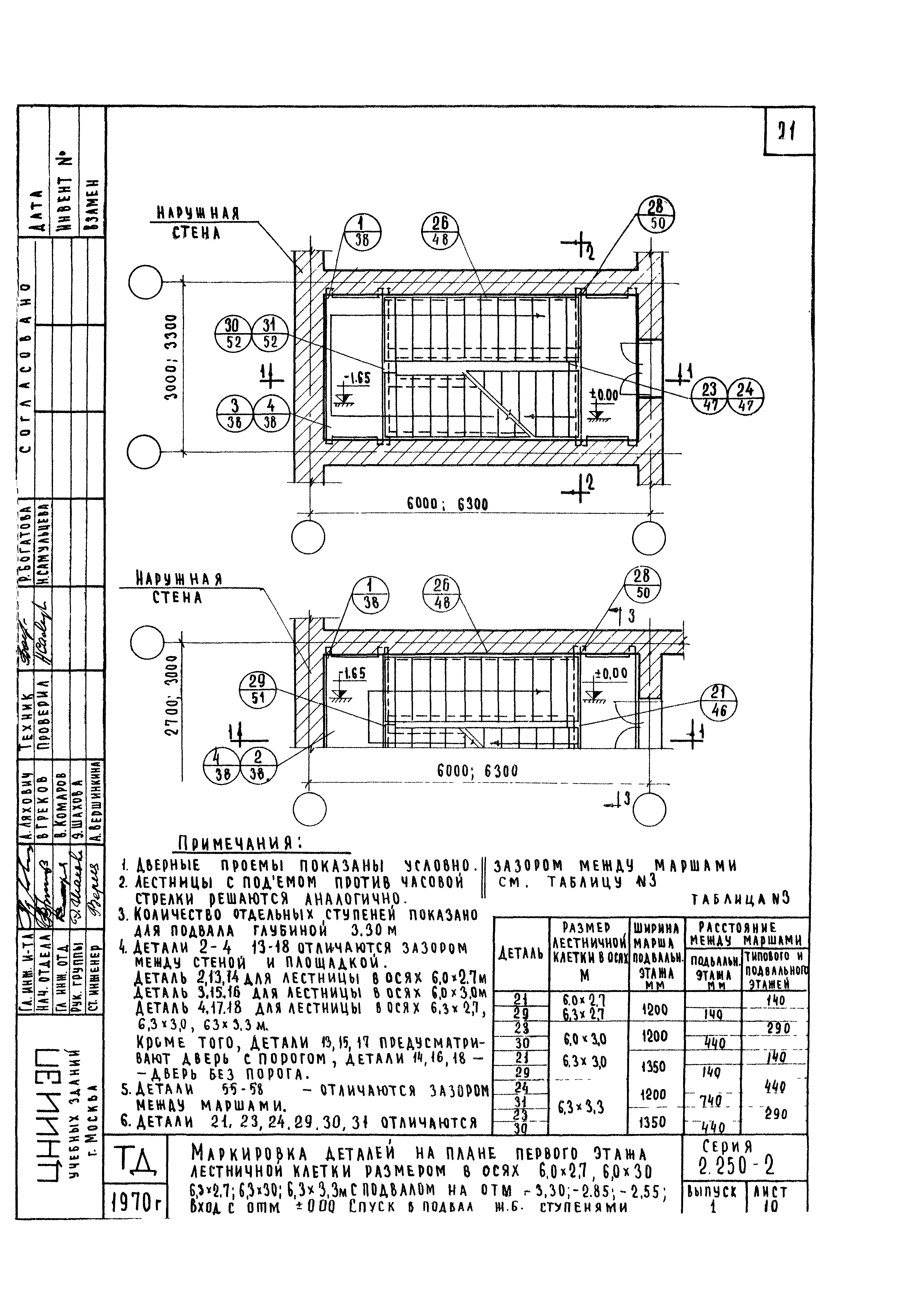 Серия 2.250-2