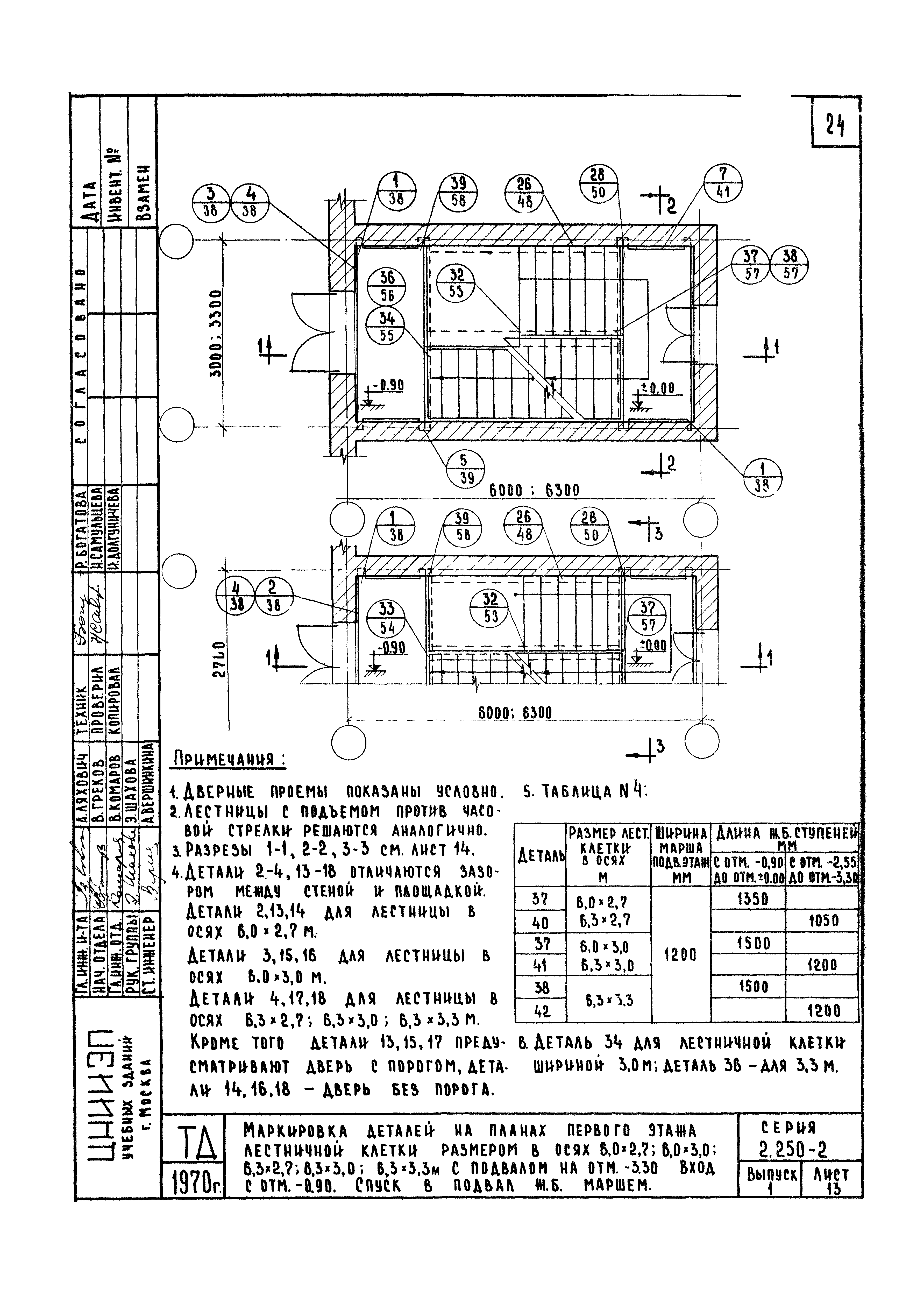 Серия 2.250-2