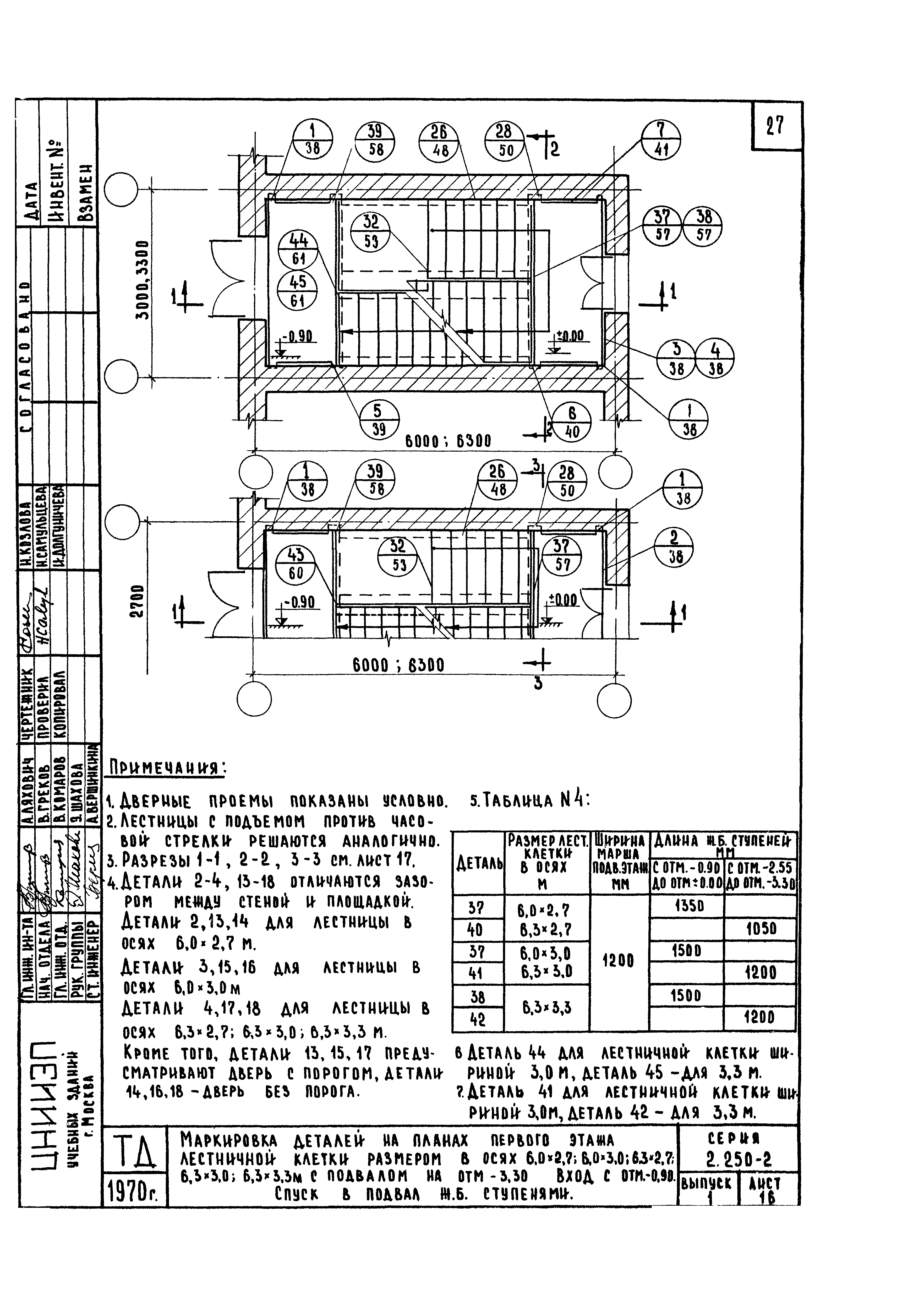 Серия 2.250-2