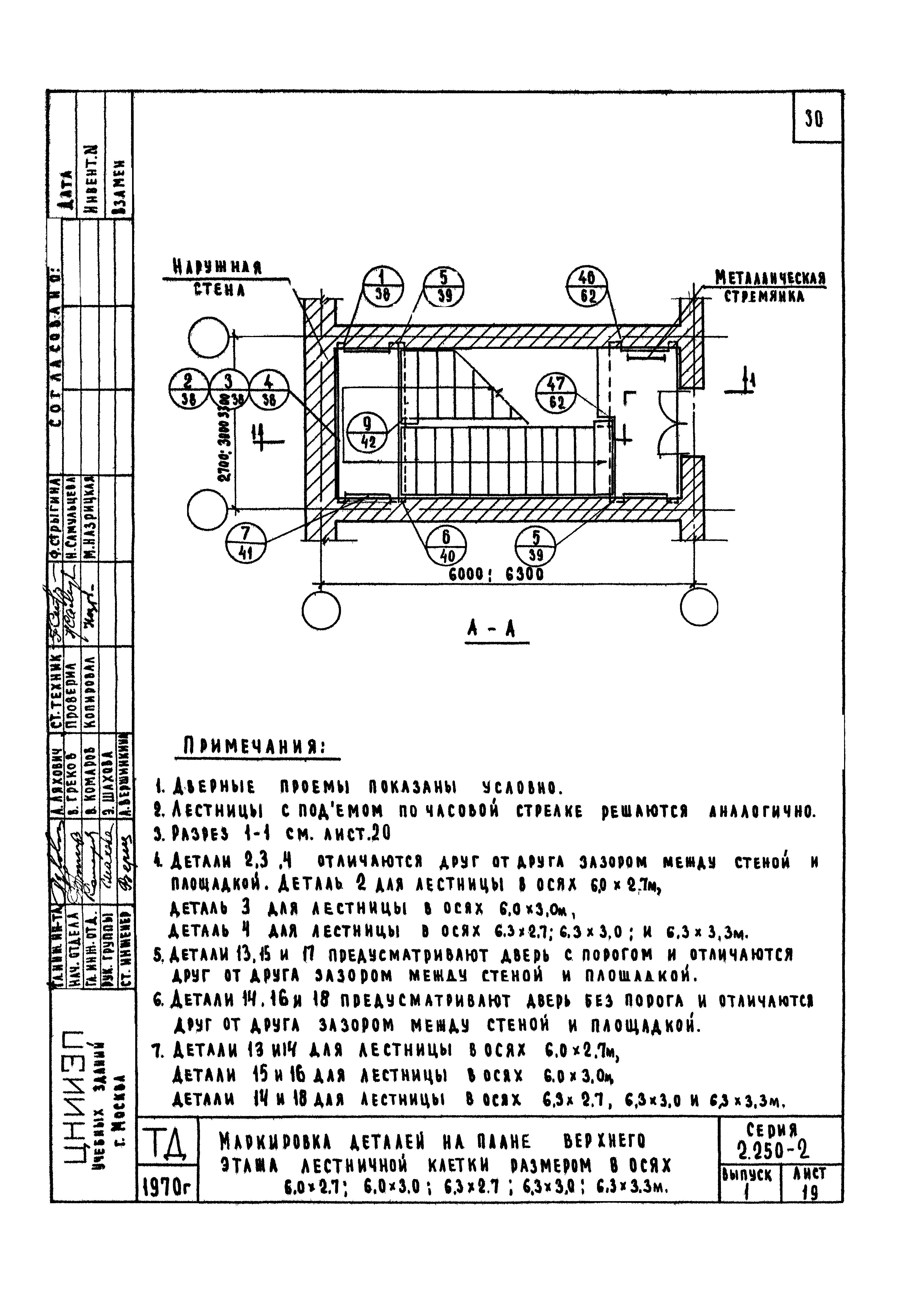 Серия 2.250-2