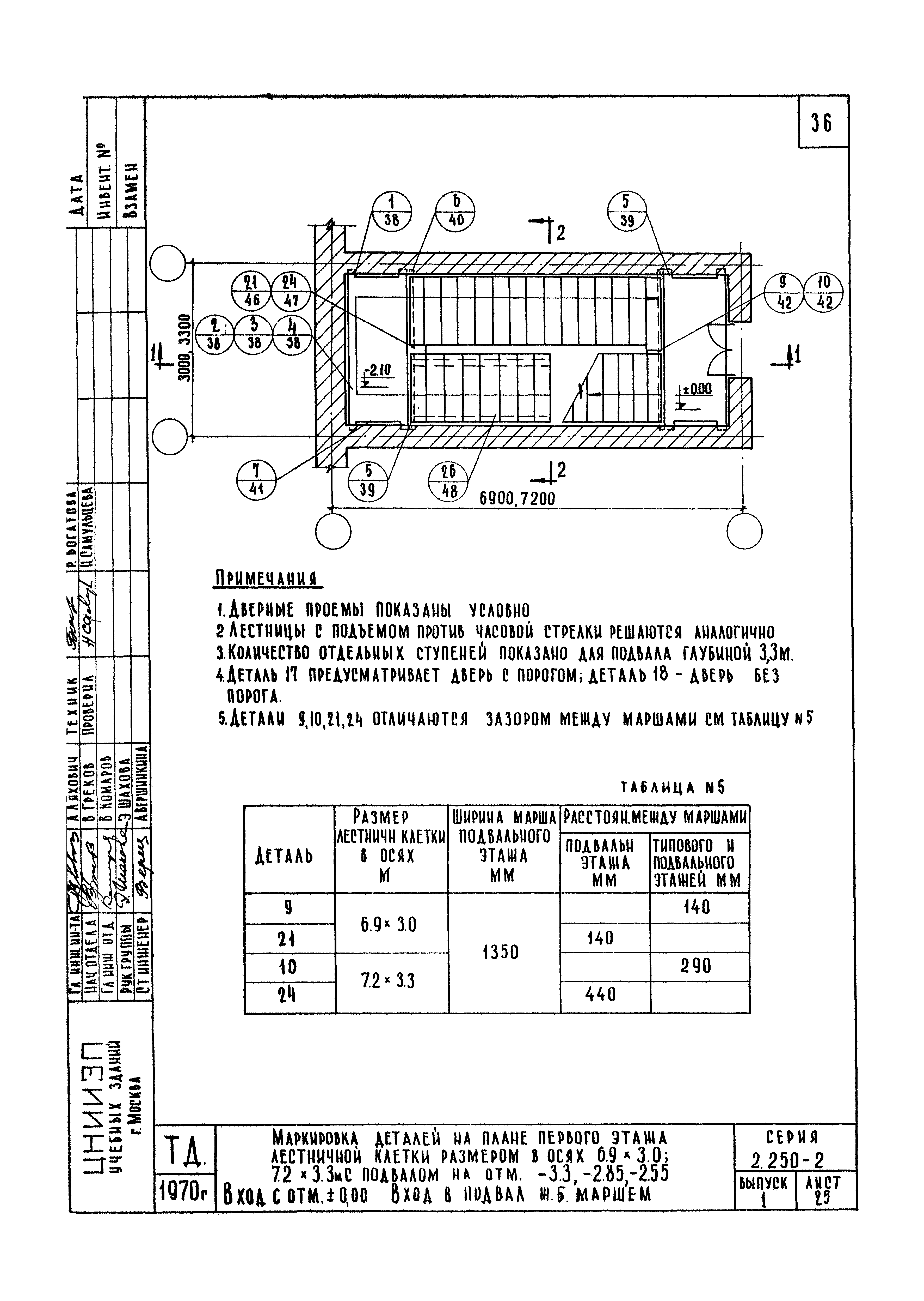 Серия 2.250-2