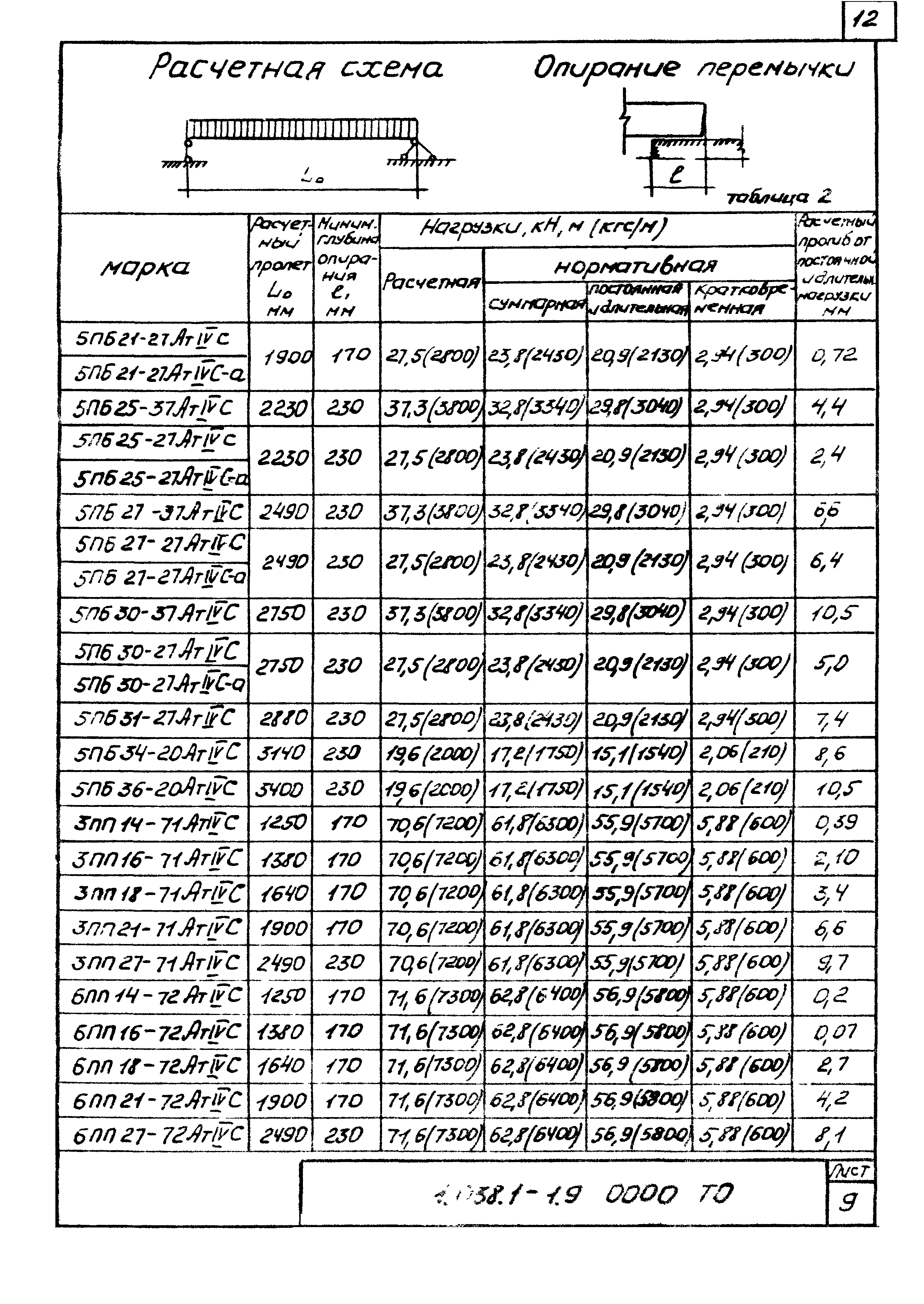 Серия 1.038.1-1