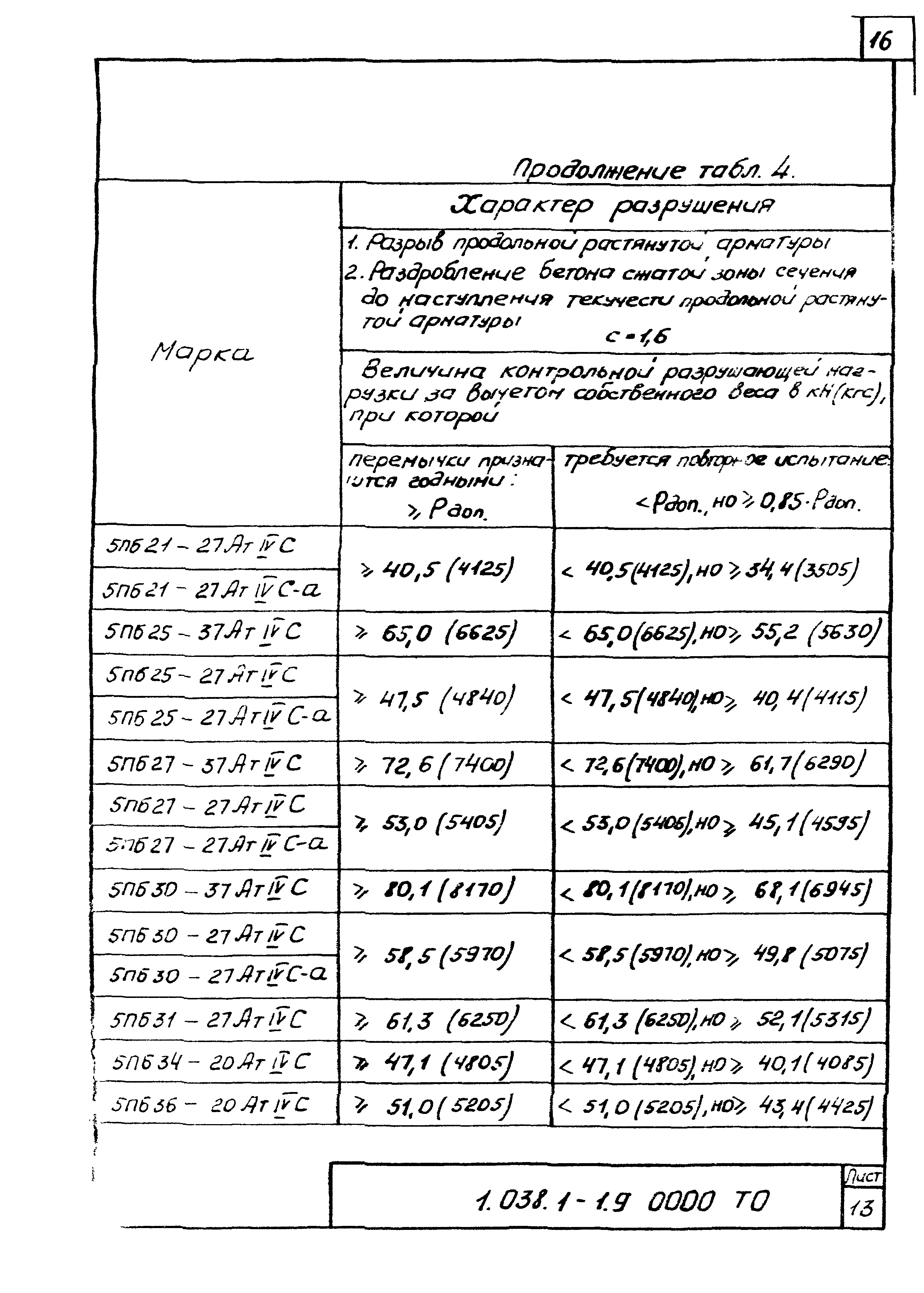 Серия 1.038.1-1