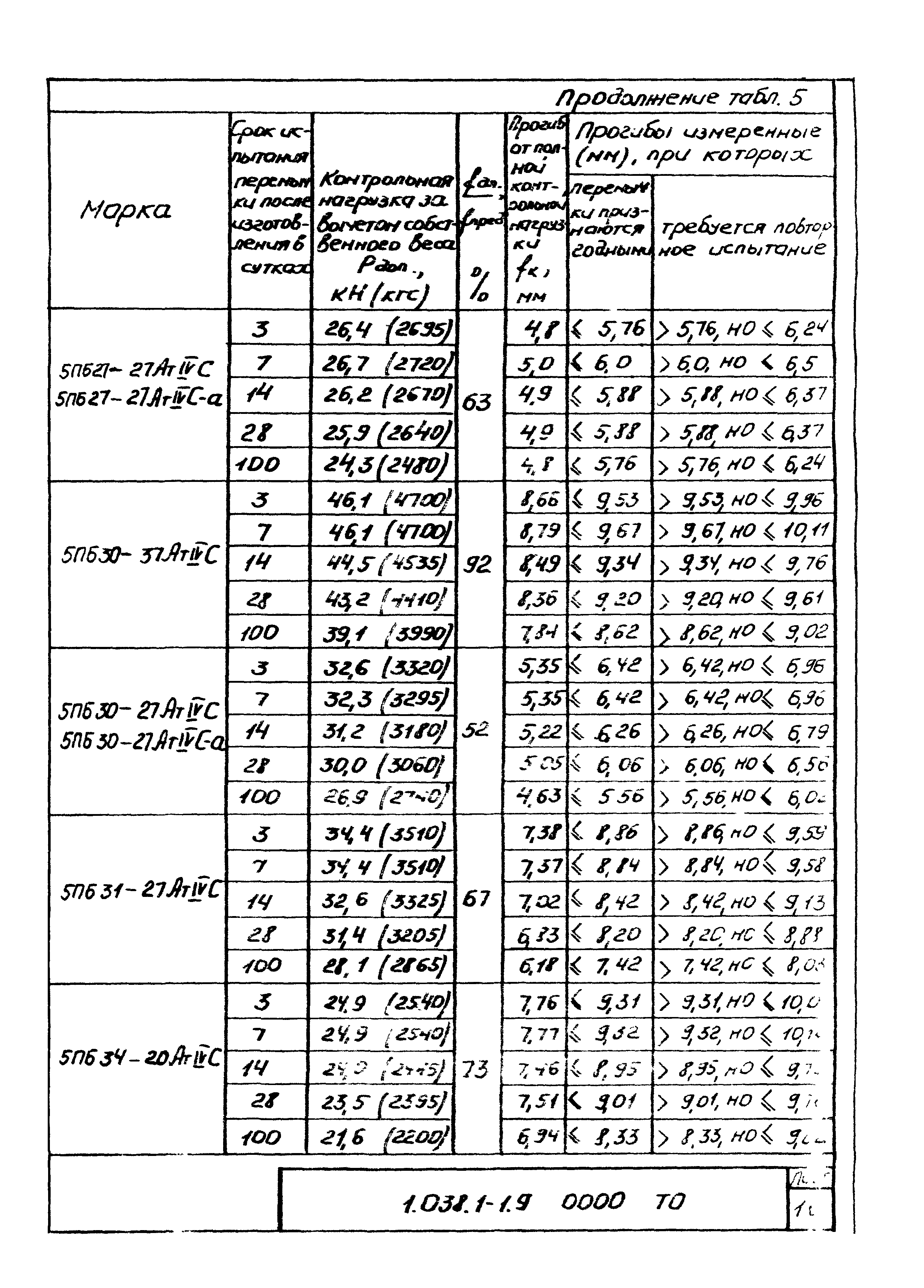 Серия 1.038.1-1