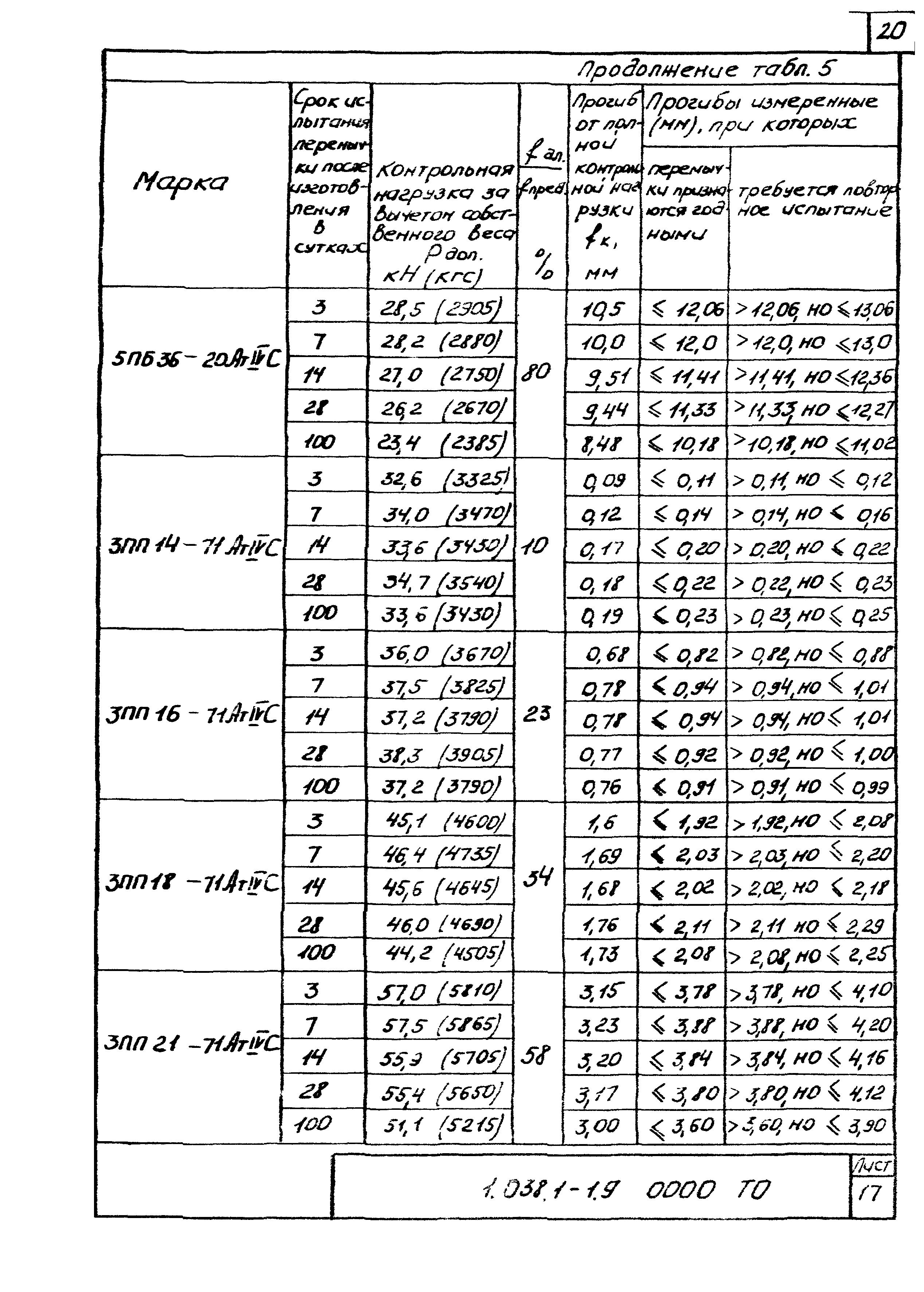 Серия 1.038.1-1