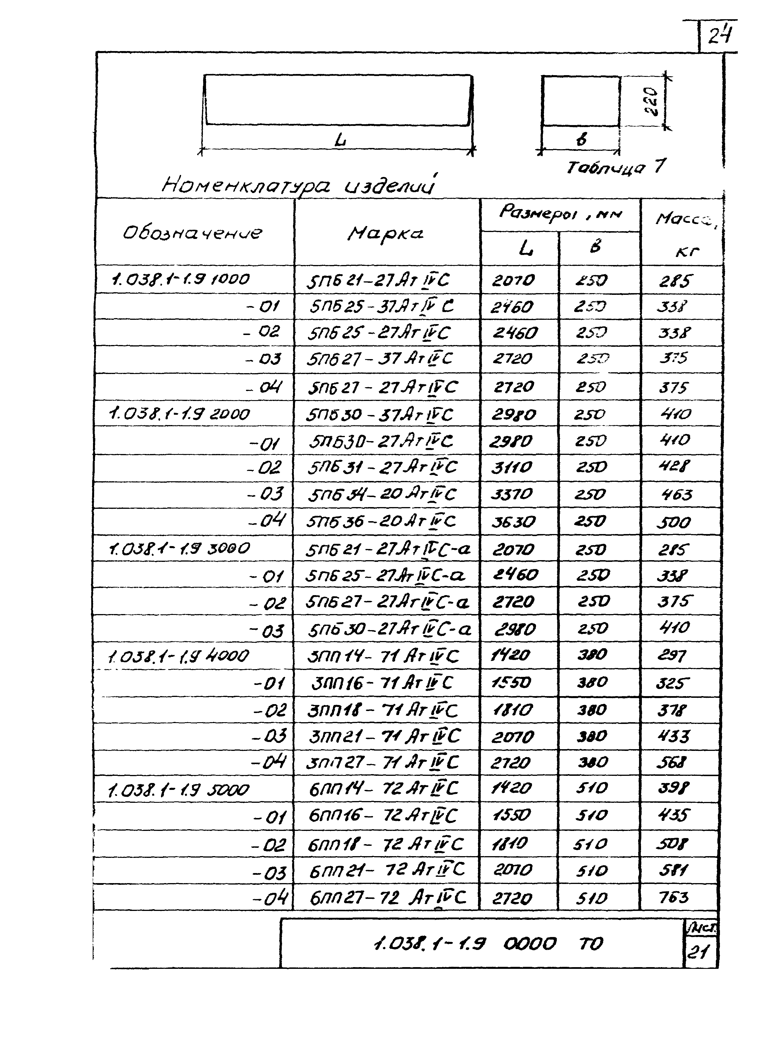 Серия 1.038.1-1