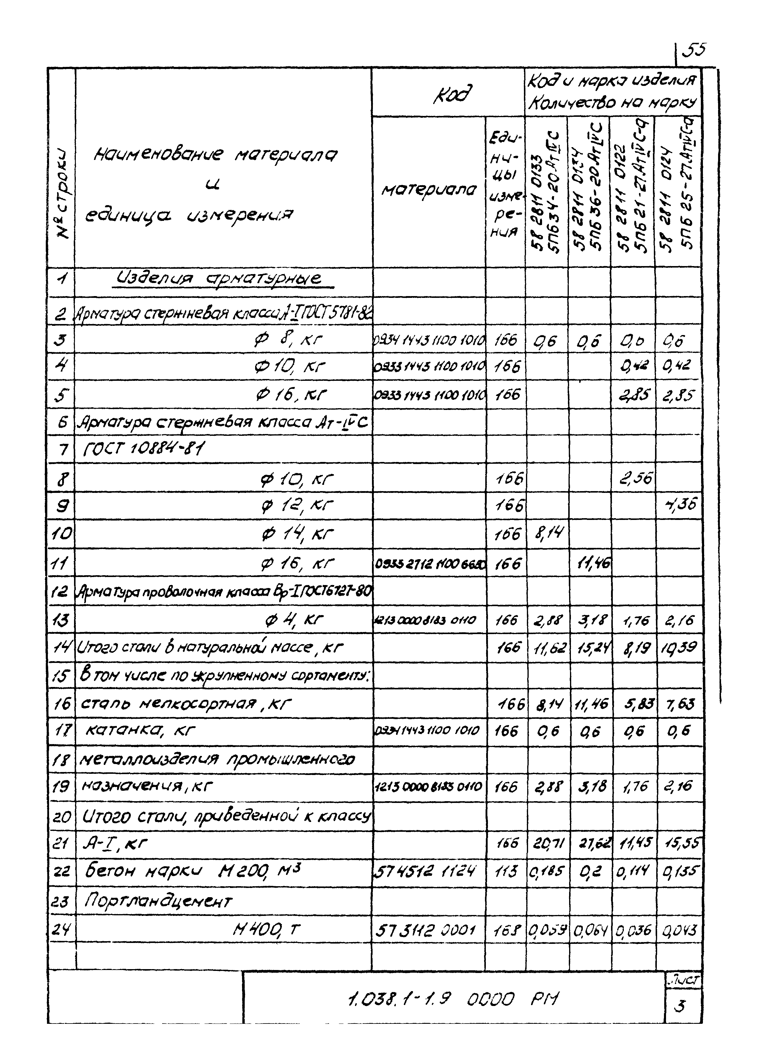 Серия 1.038.1-1