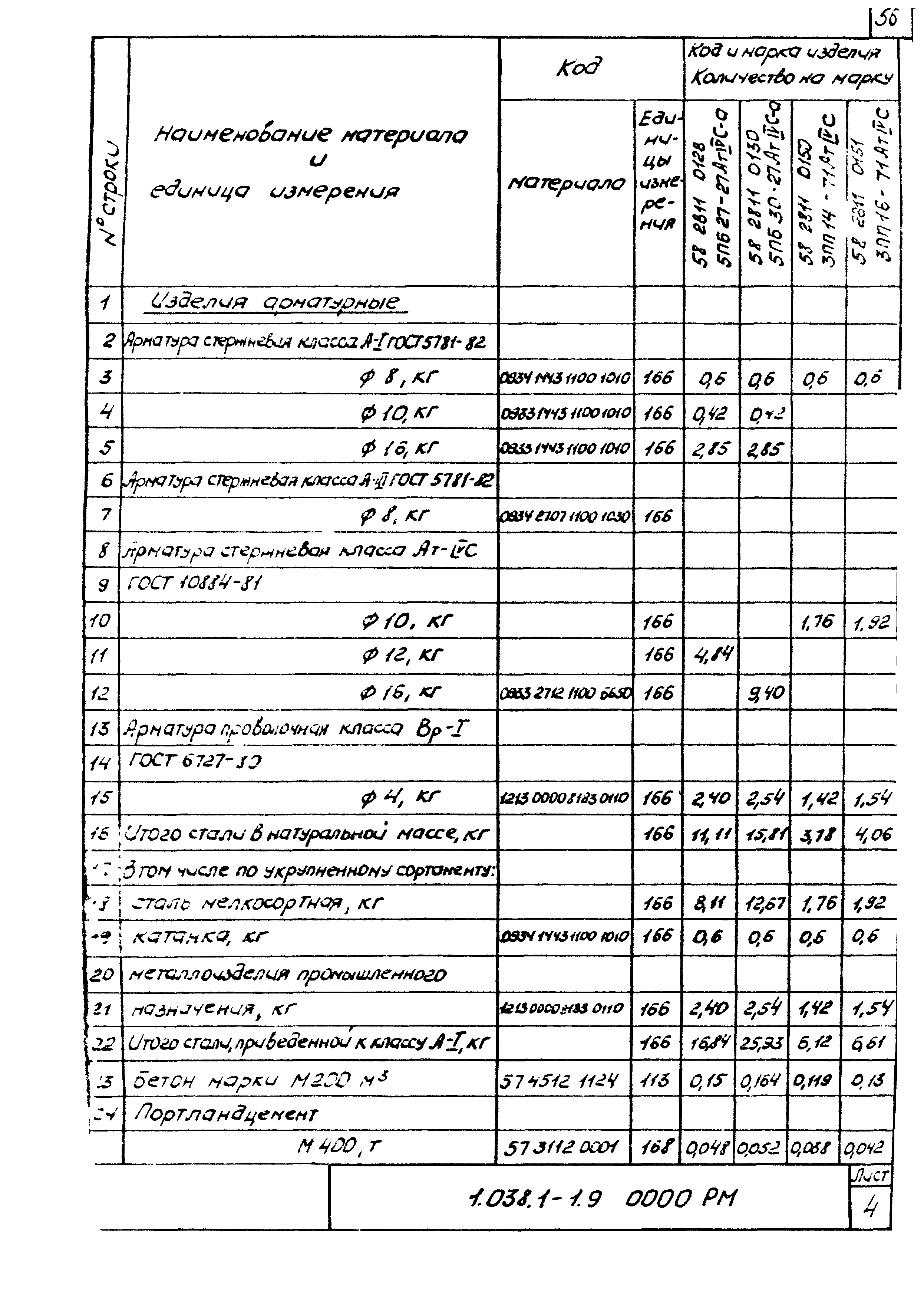 Серия 1.038.1-1