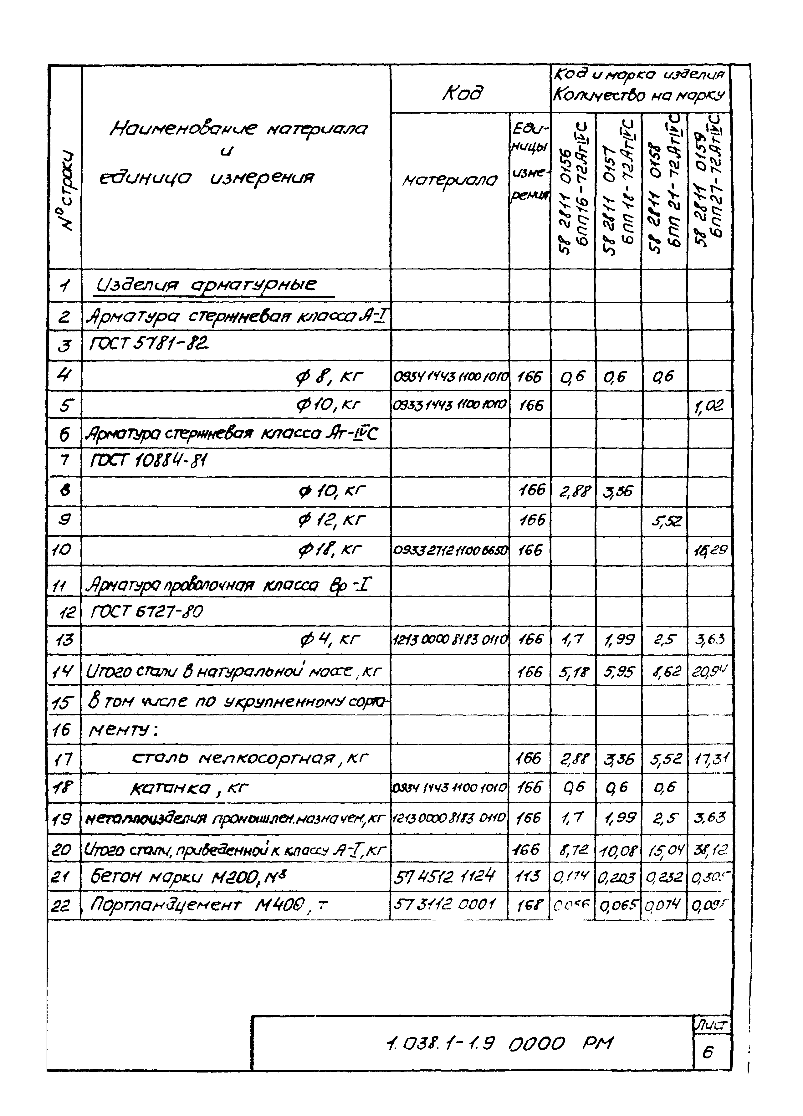 Серия 1.038.1-1