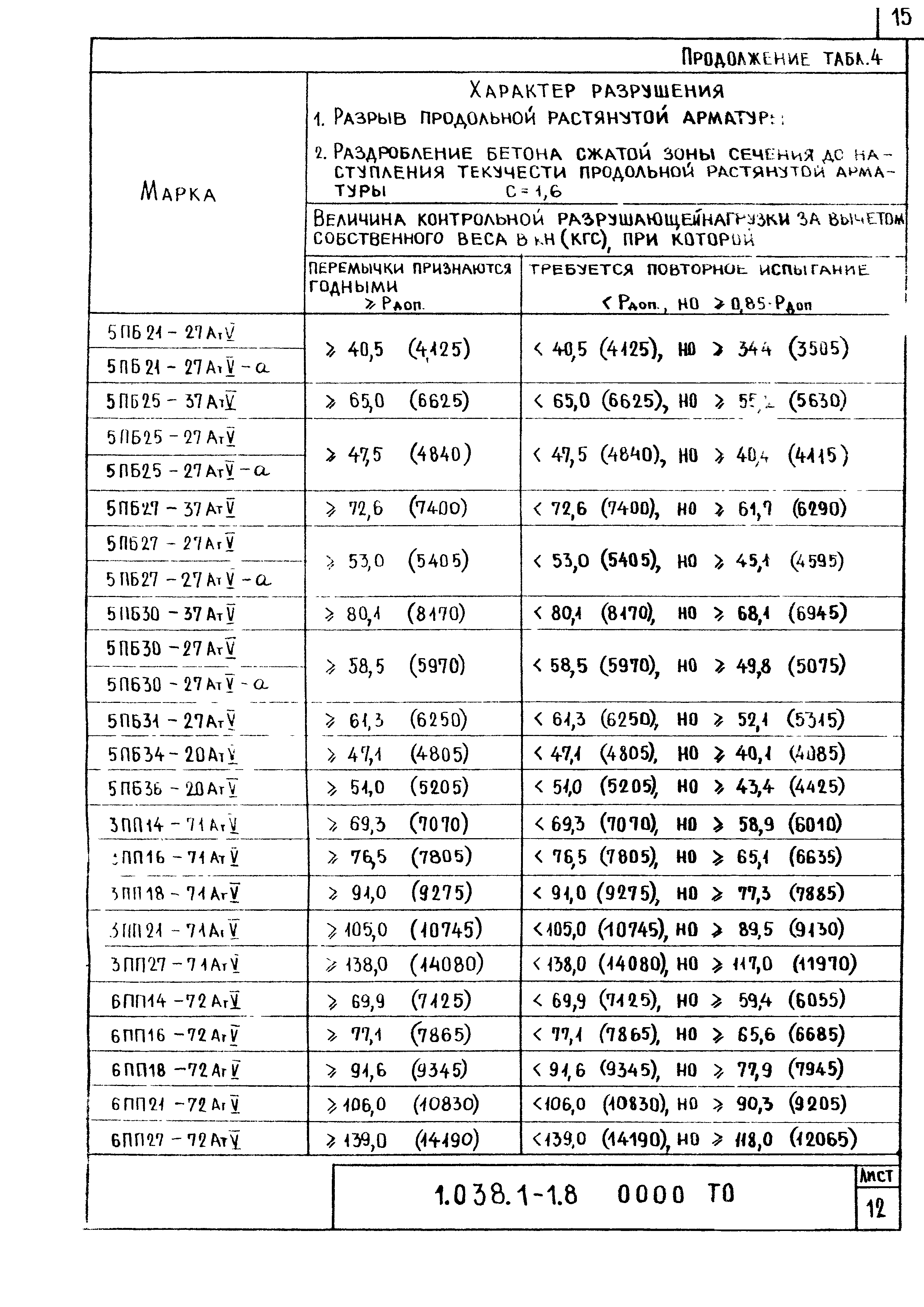 Серия 1.038.1-1