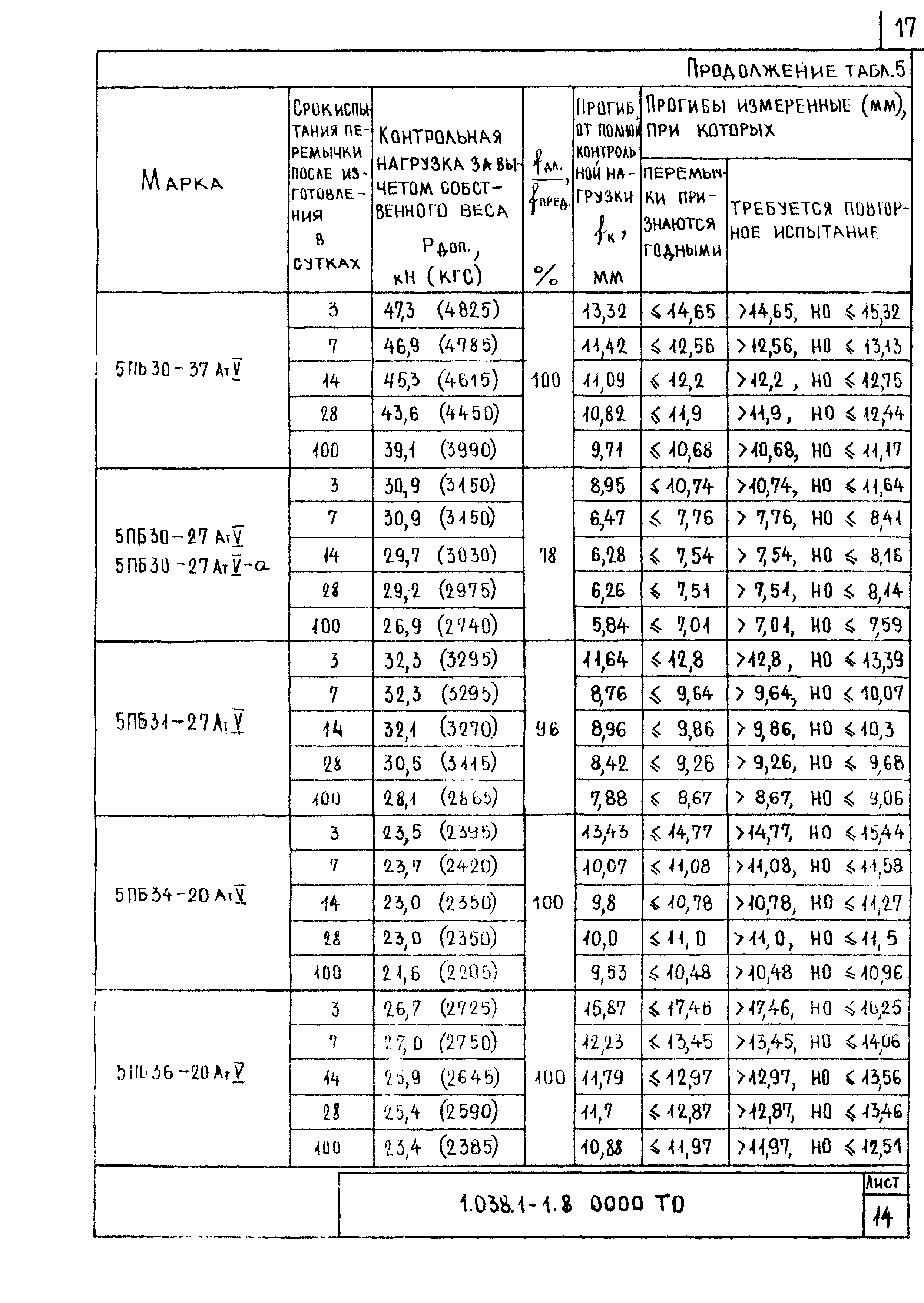 Серия 1.038.1-1