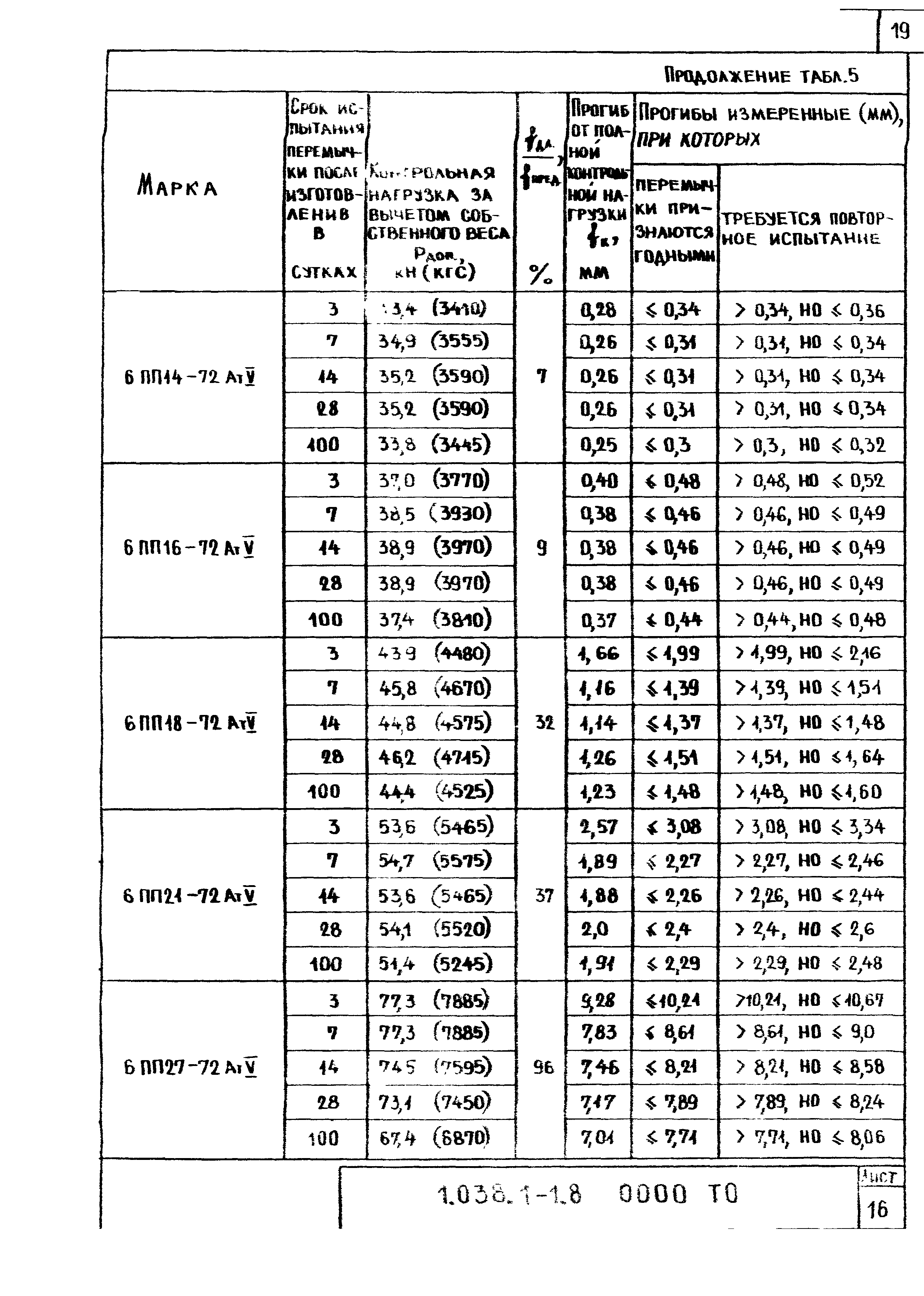 Серия 1.038.1-1