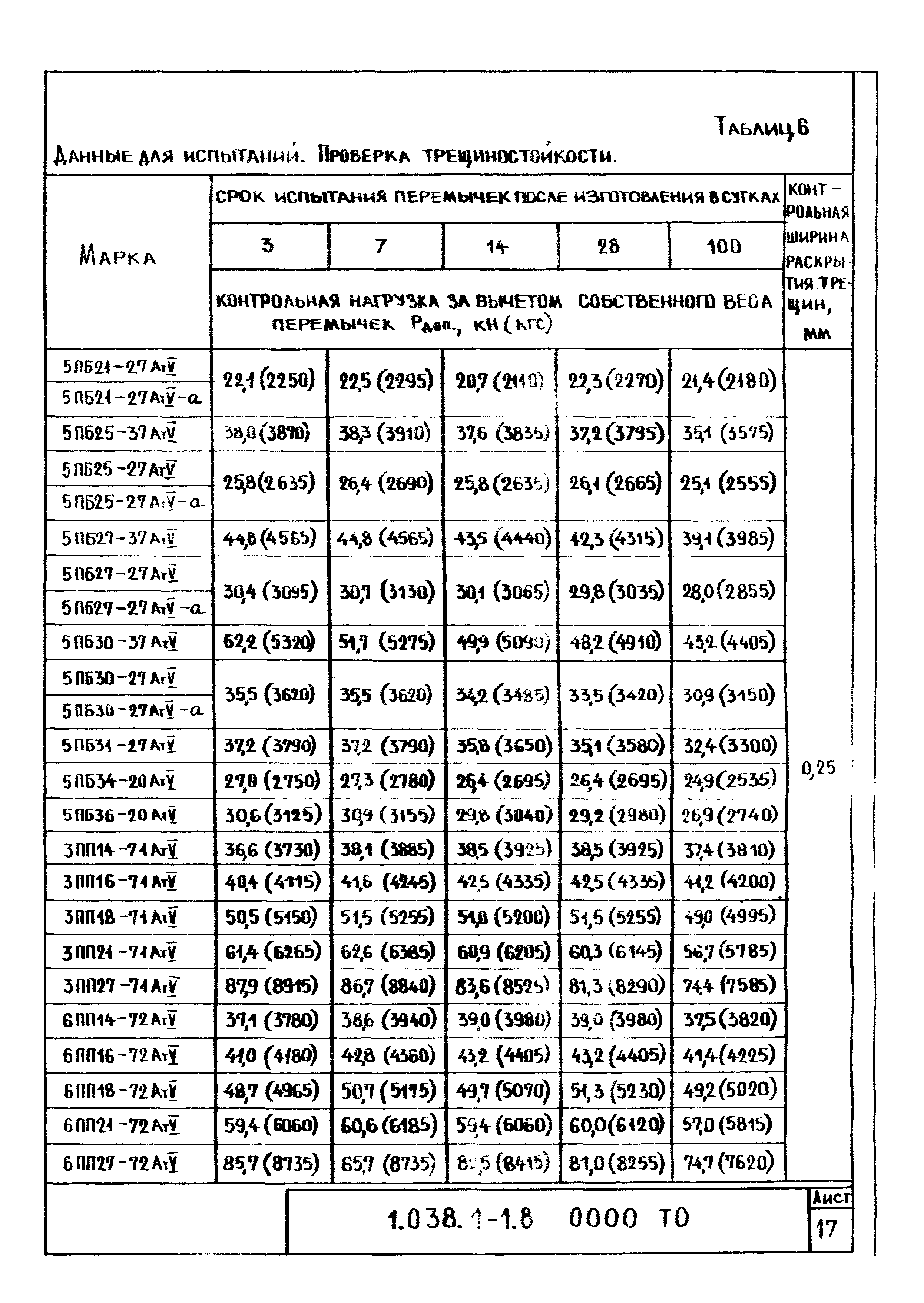 Серия 1.038.1-1