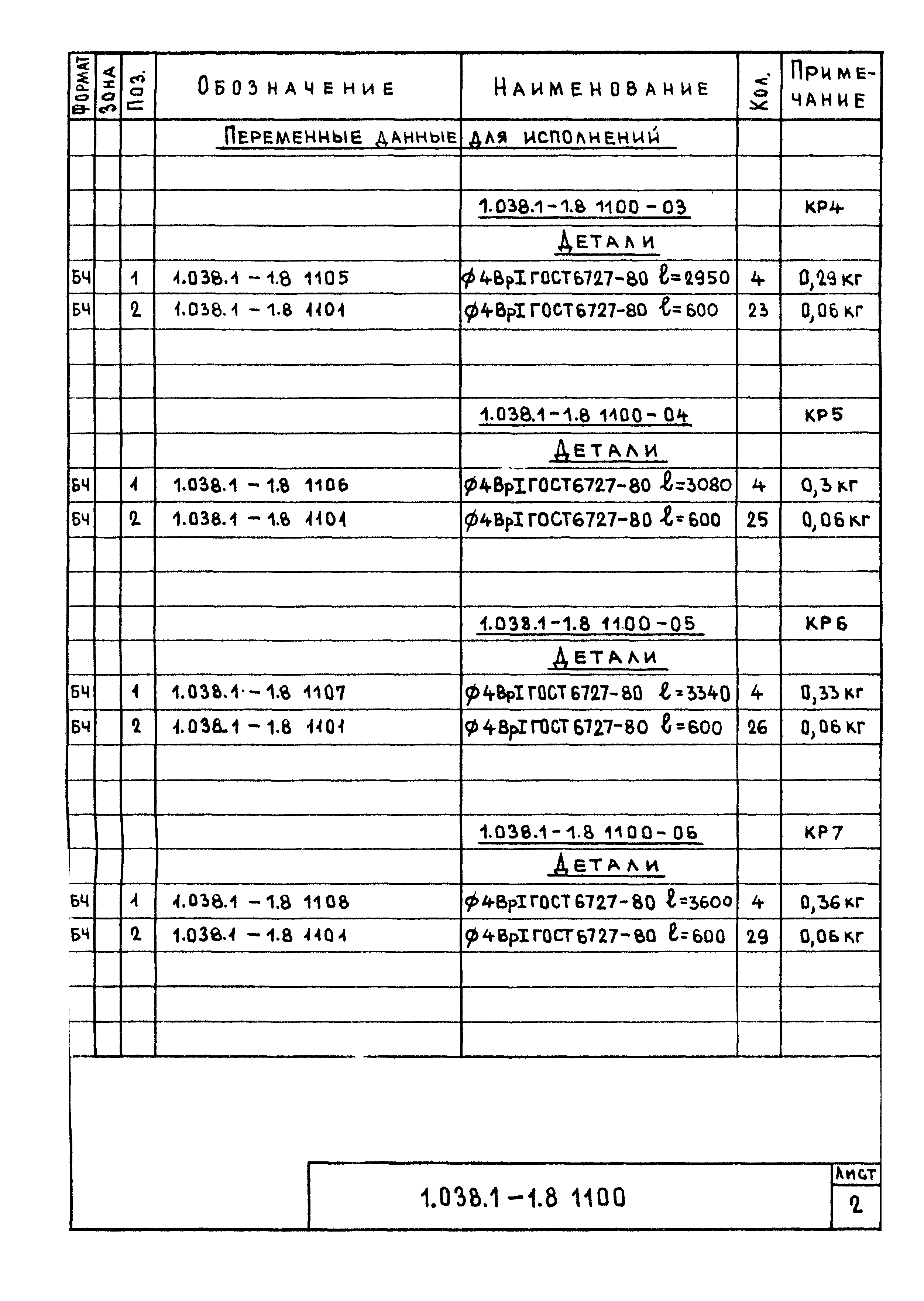 Серия 1.038.1-1