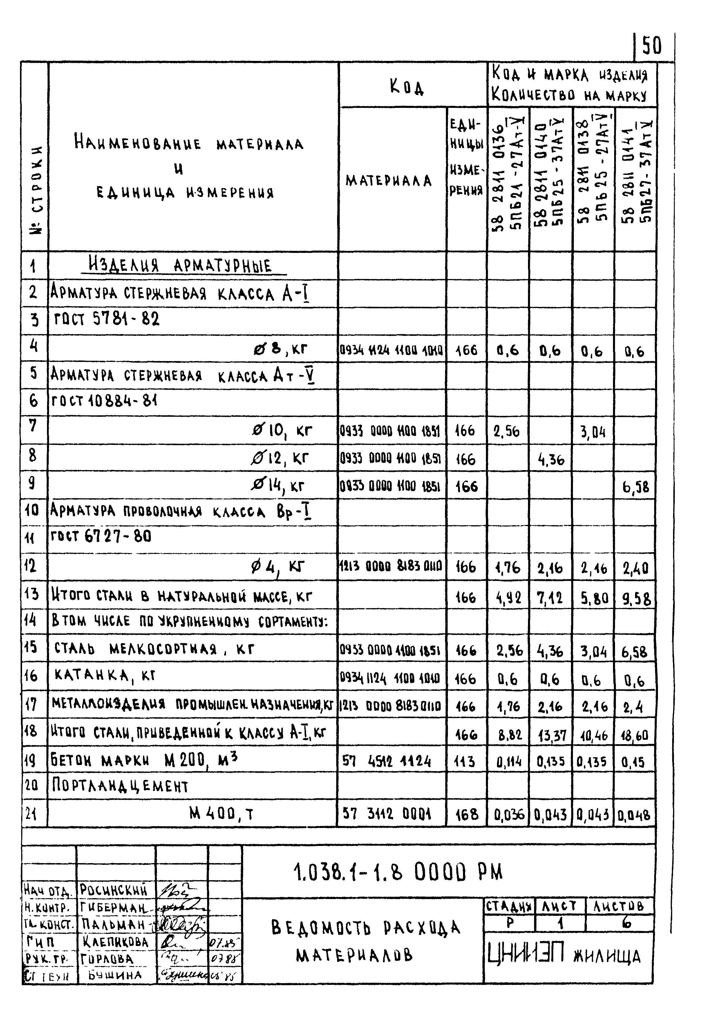 Серия 1.038.1-1