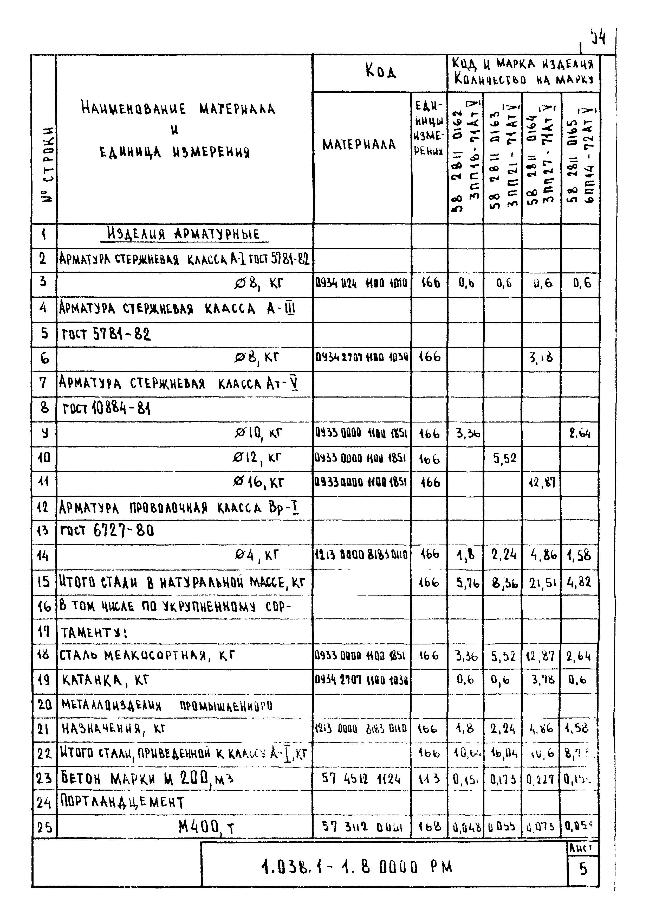 Серия 1.038.1-1