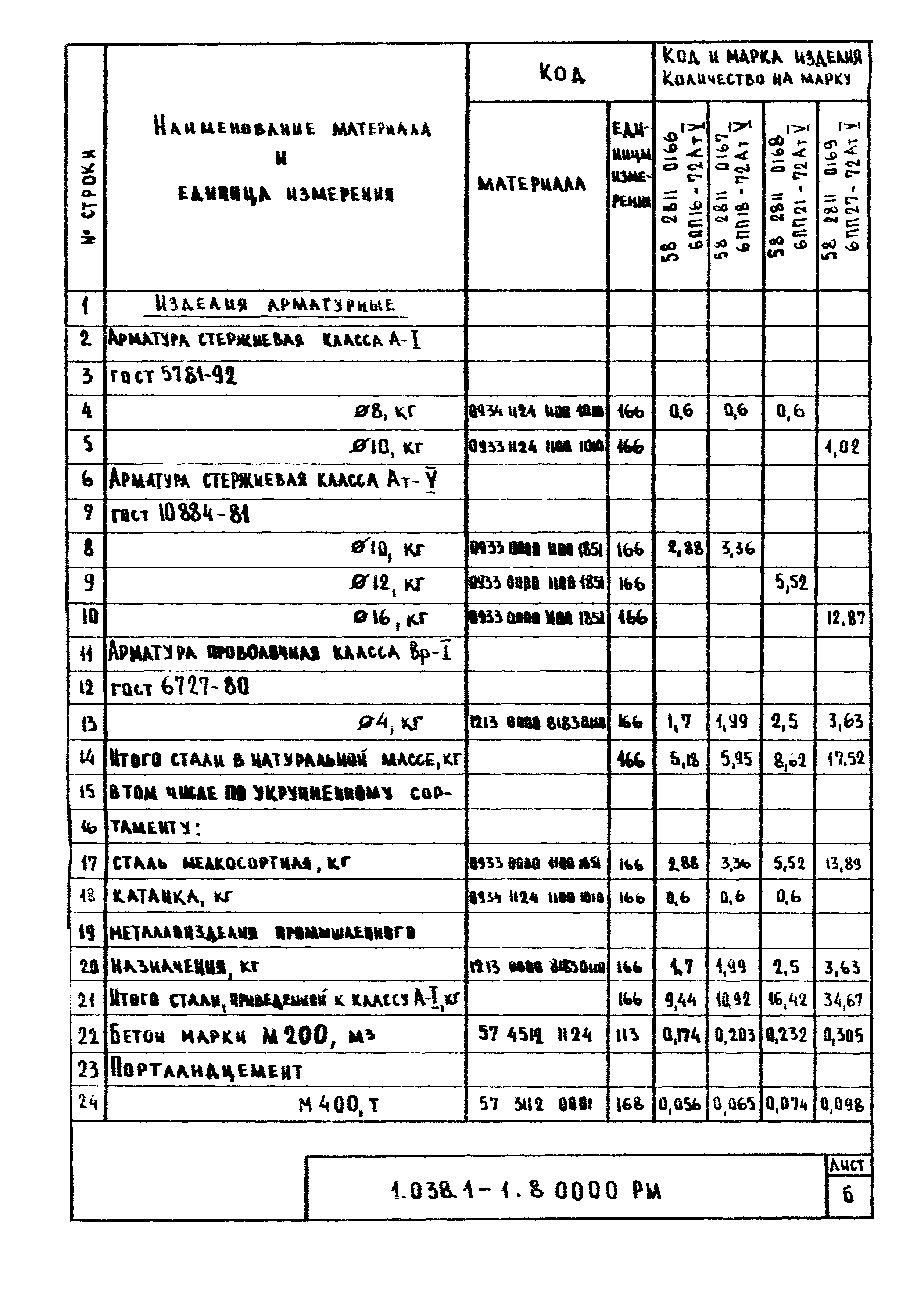 Серия 1.038.1-1