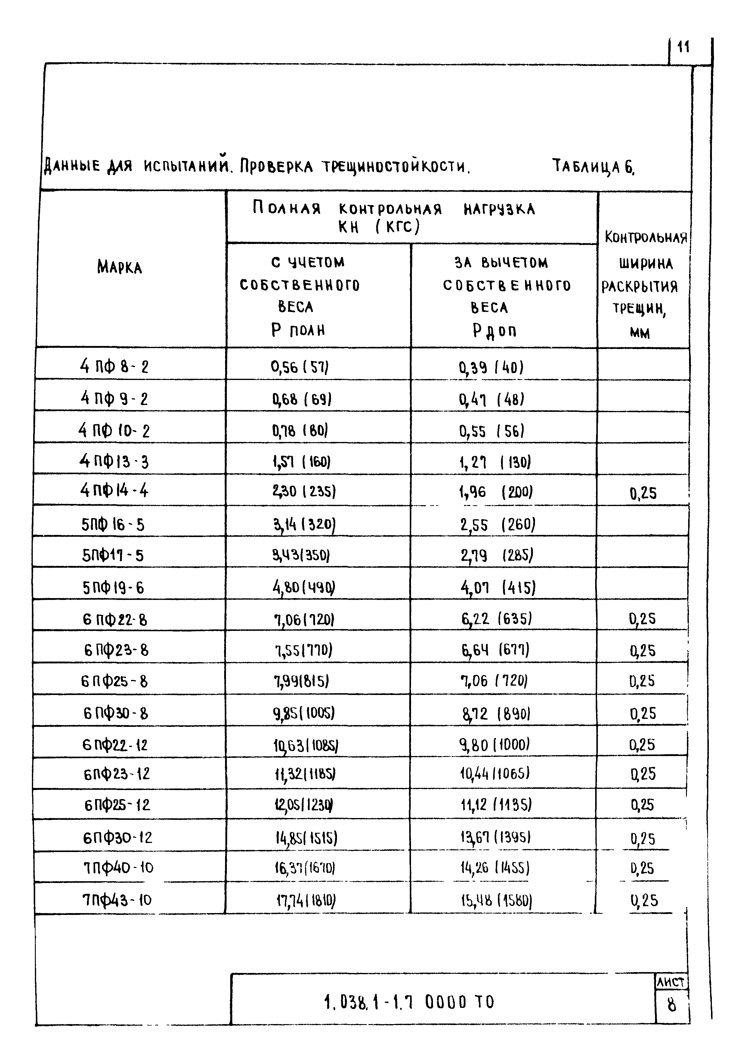 Серия 1.038.1-1