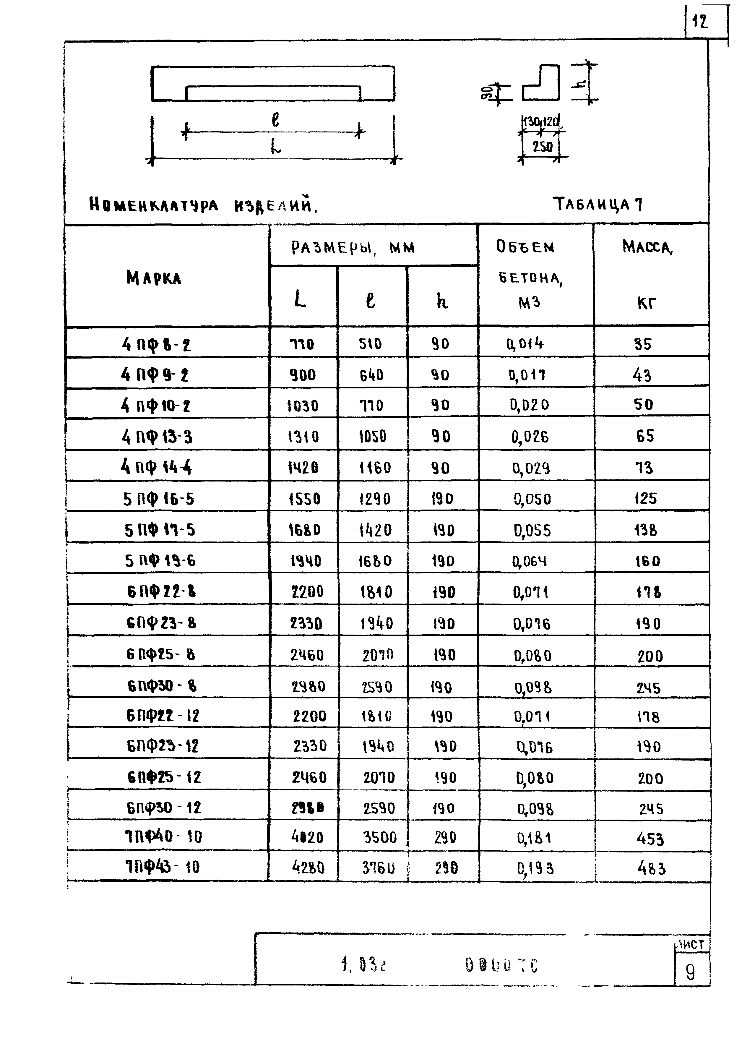 Серия 1.038.1-1