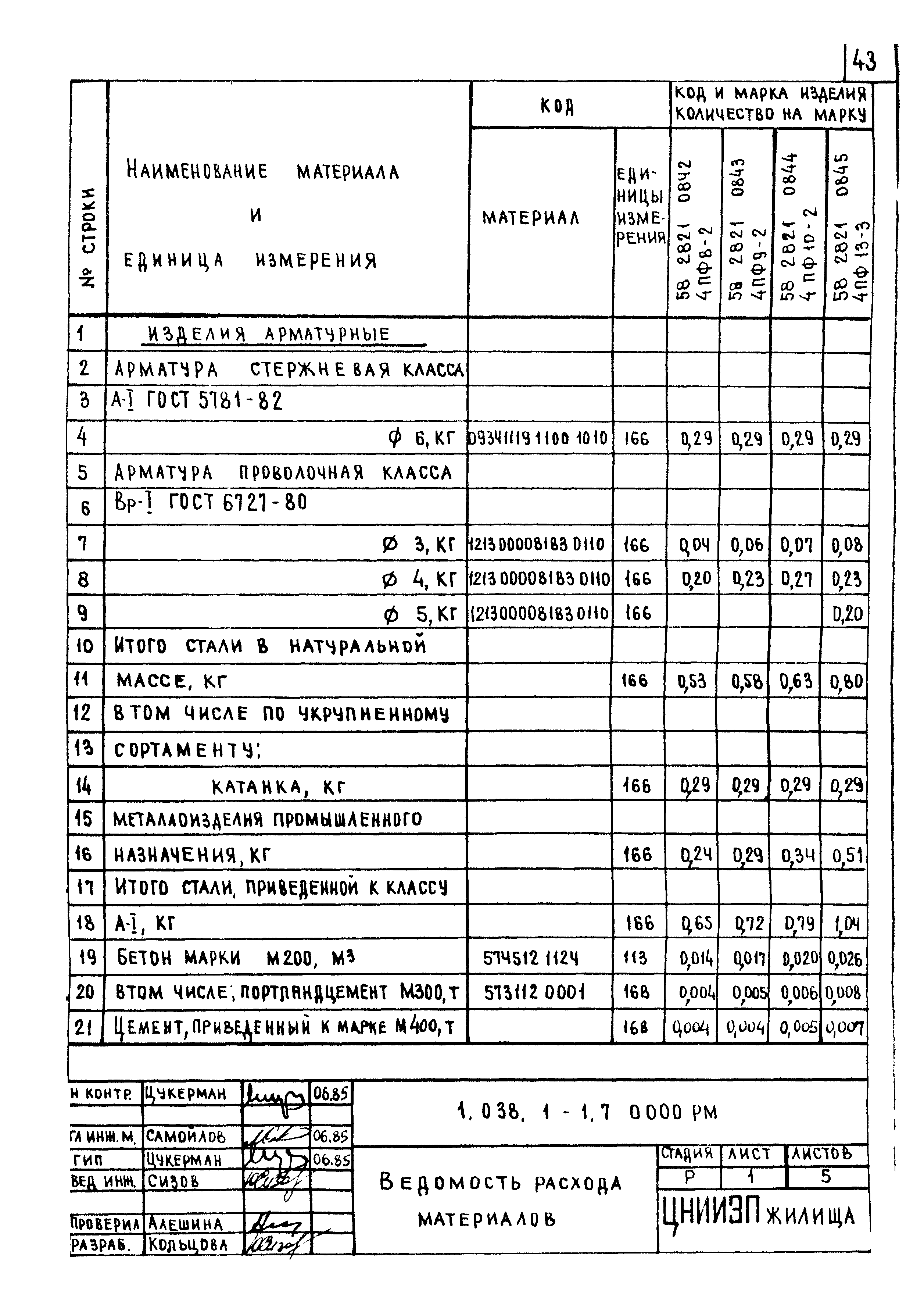 Серия 1.038.1-1