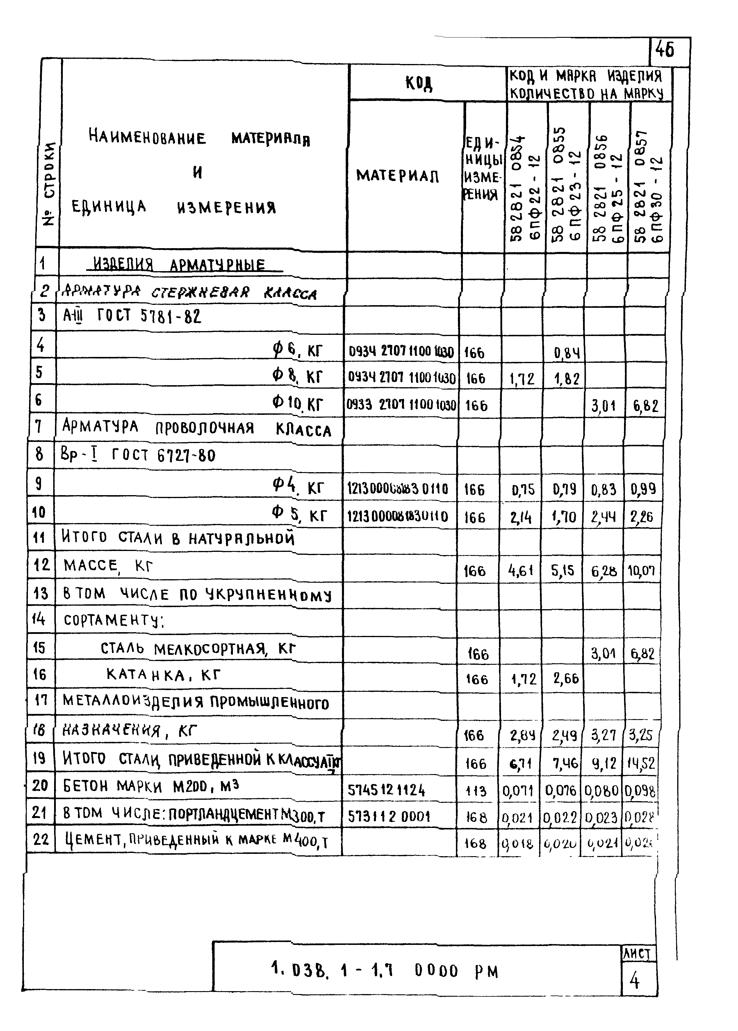 Серия 1.038.1-1