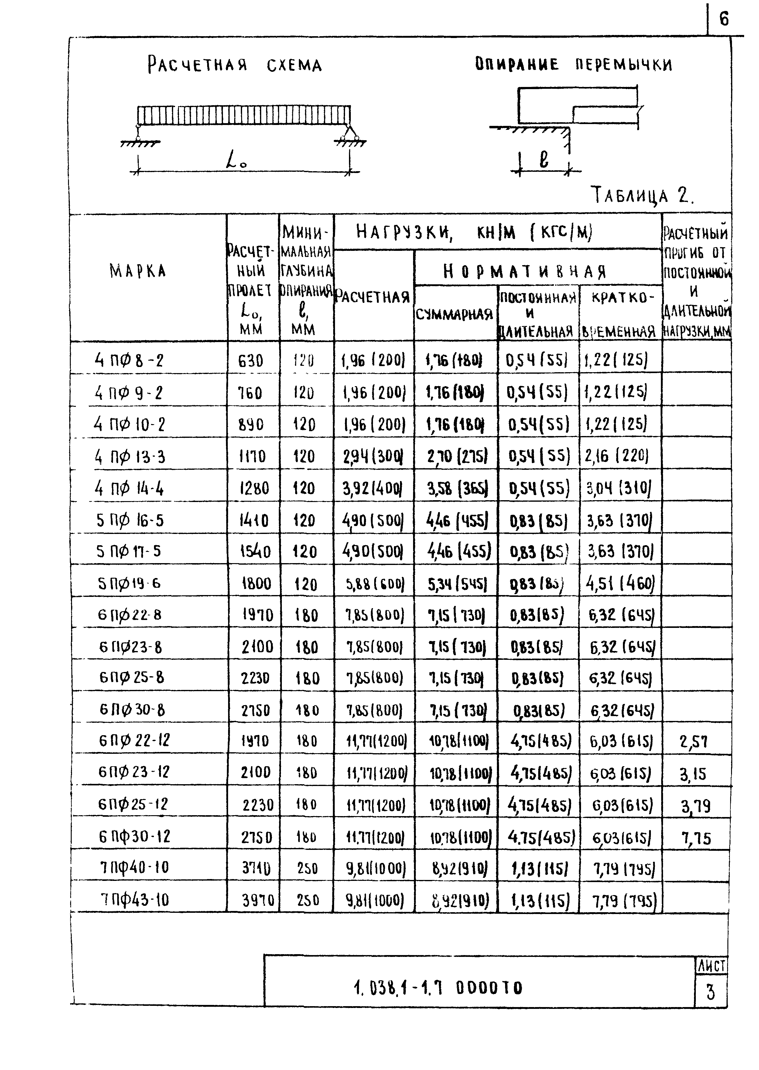 Серия 1.038.1-1