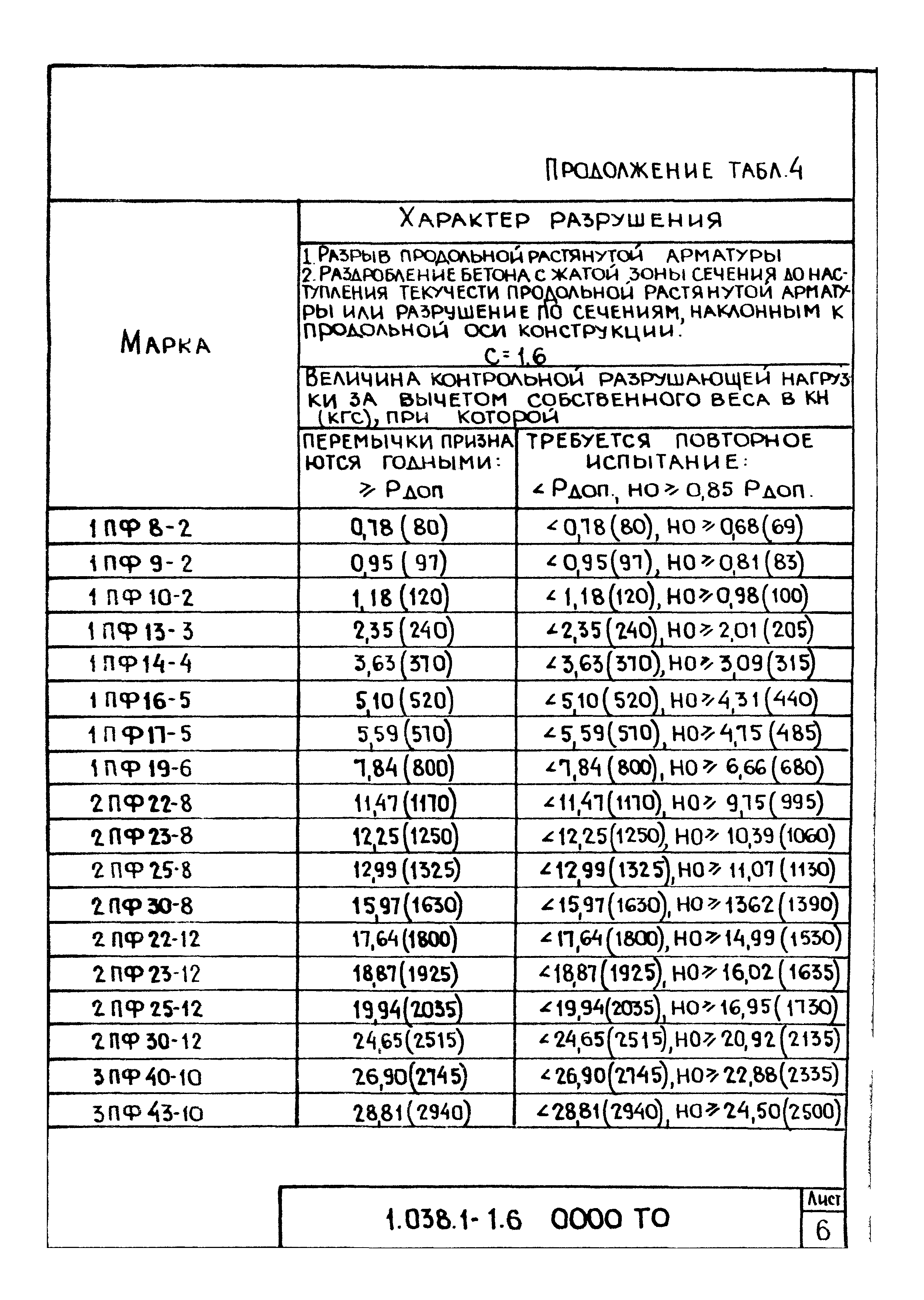 Серия 1.038.1-1