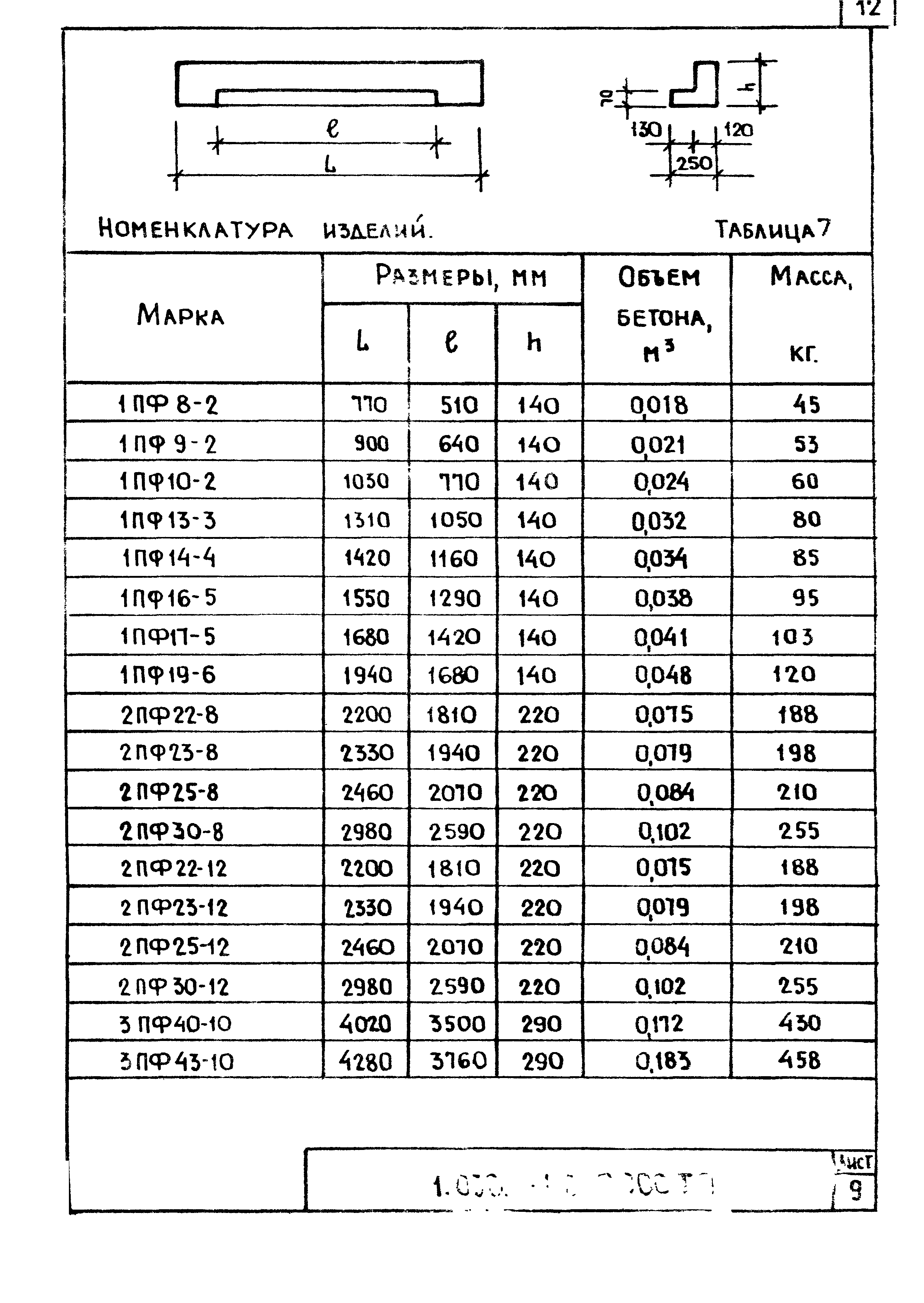 Серия 1.038.1-1