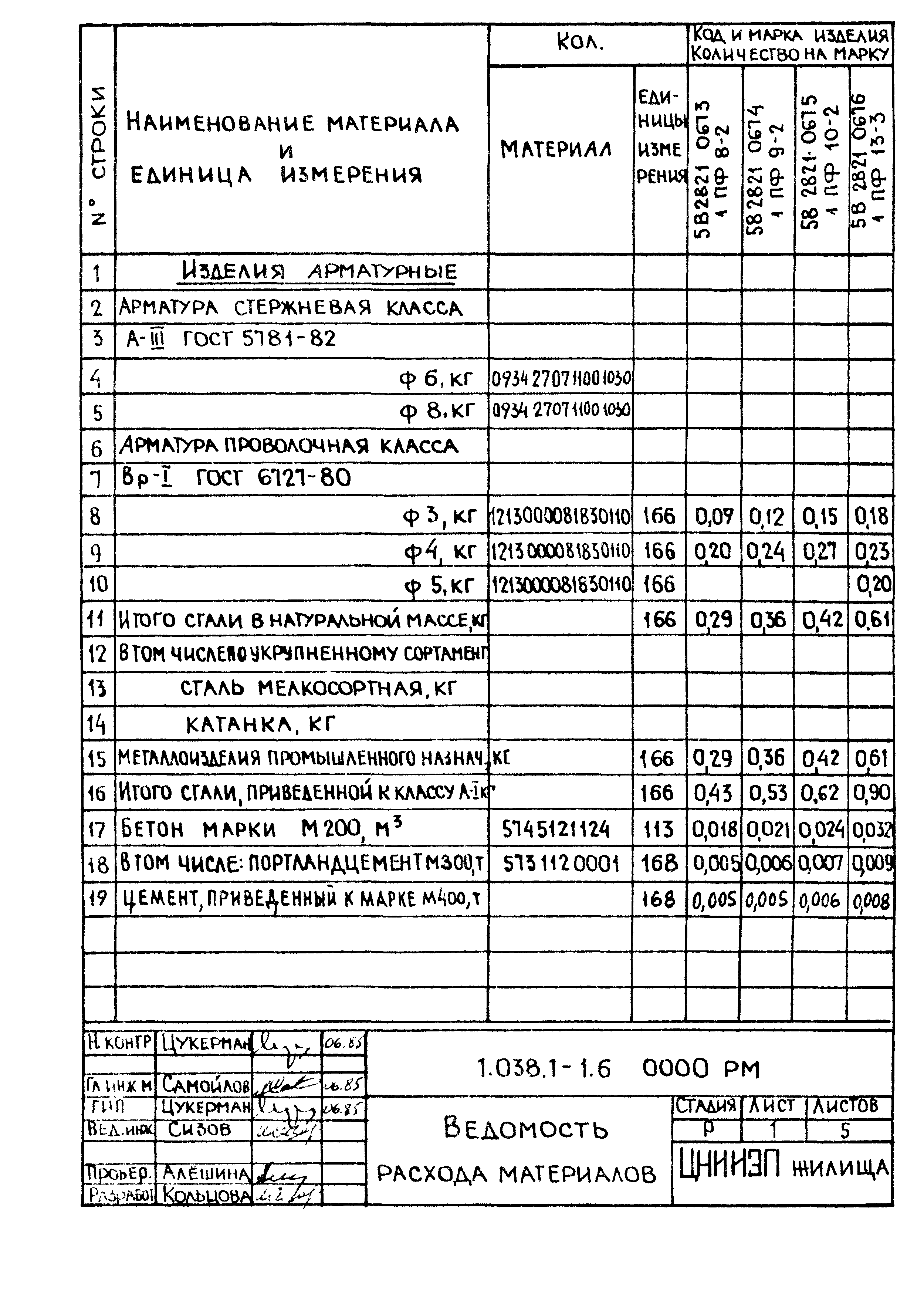 Серия 1.038.1-1