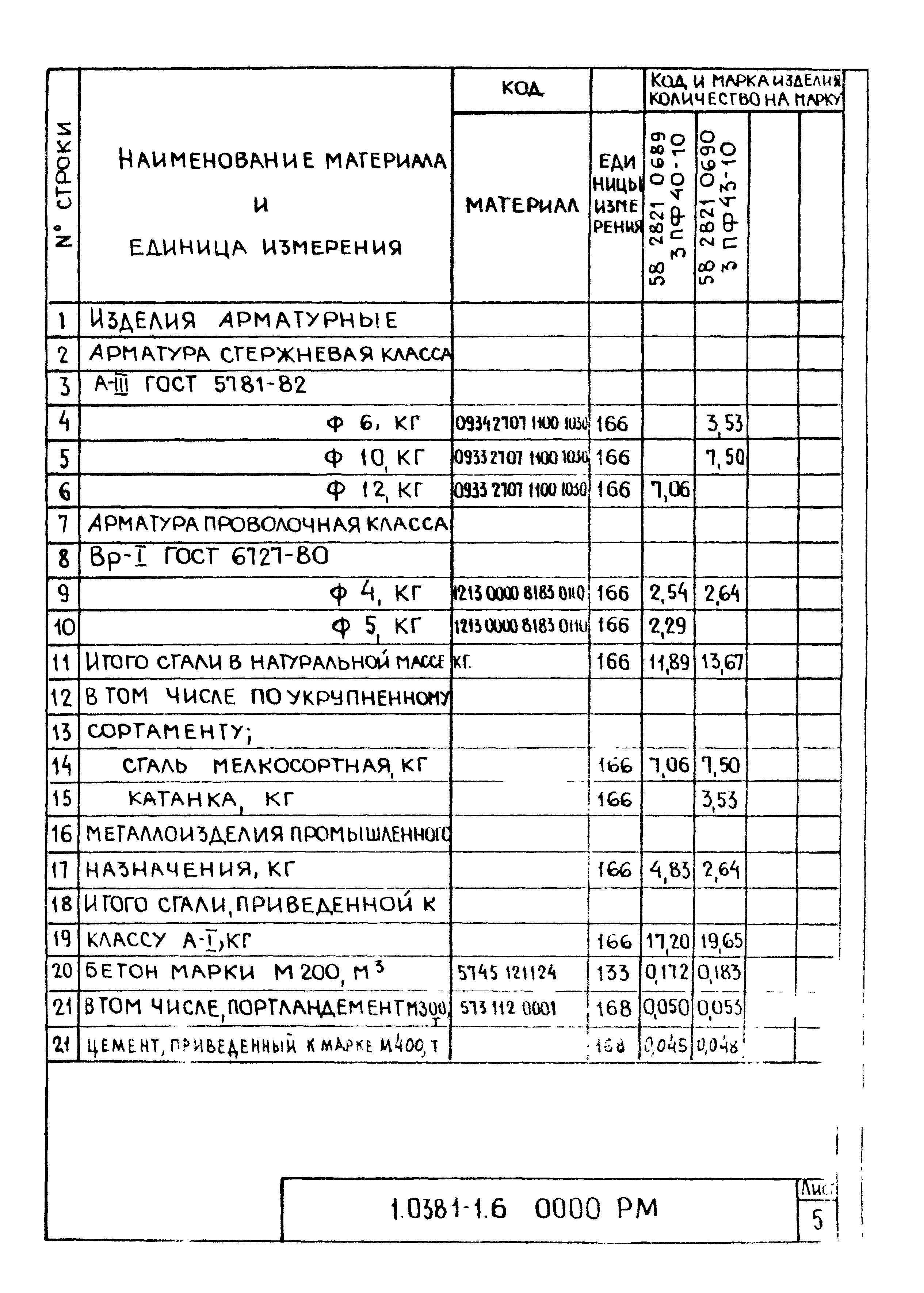 Серия 1.038.1-1