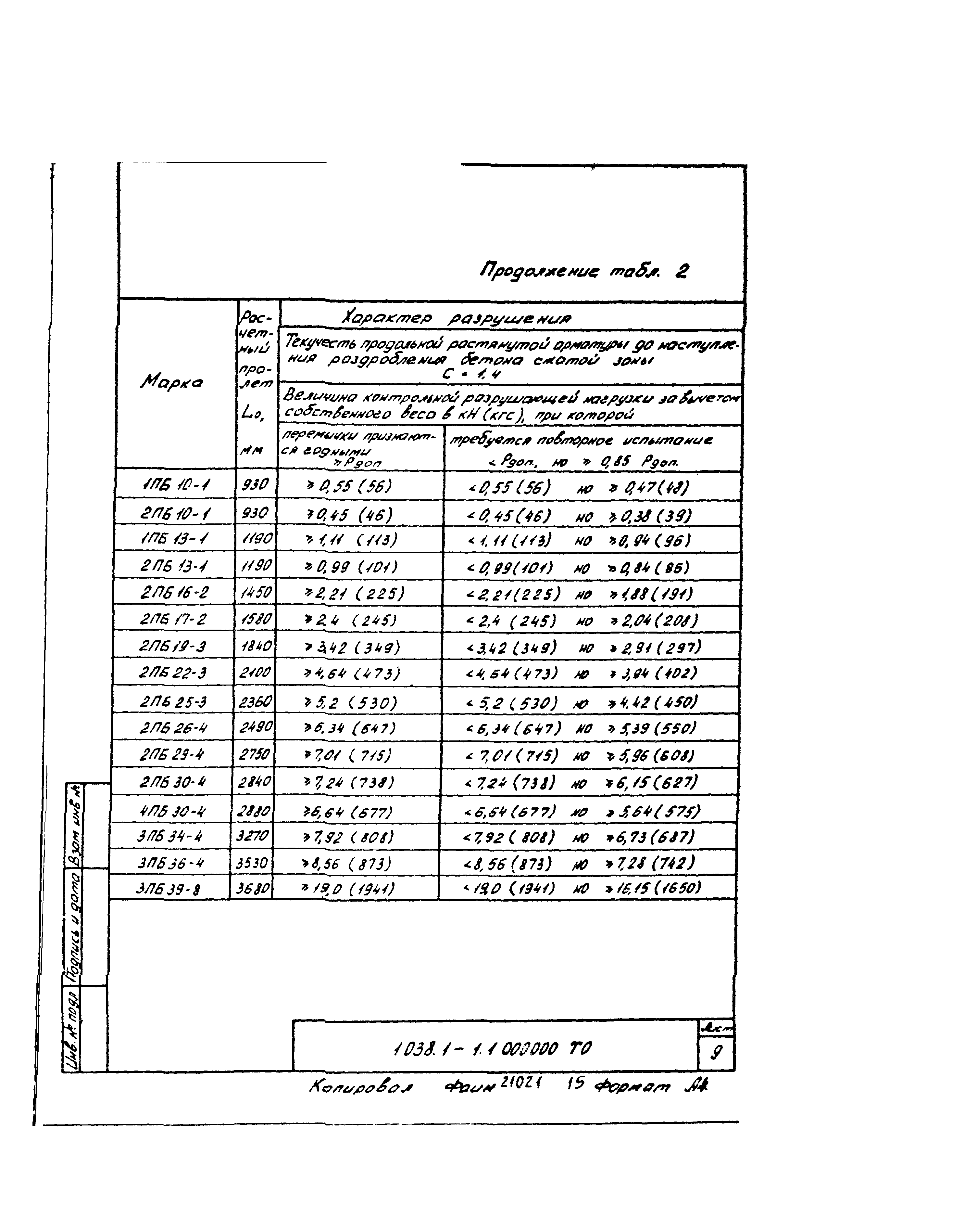 Серия 1.038.1-1