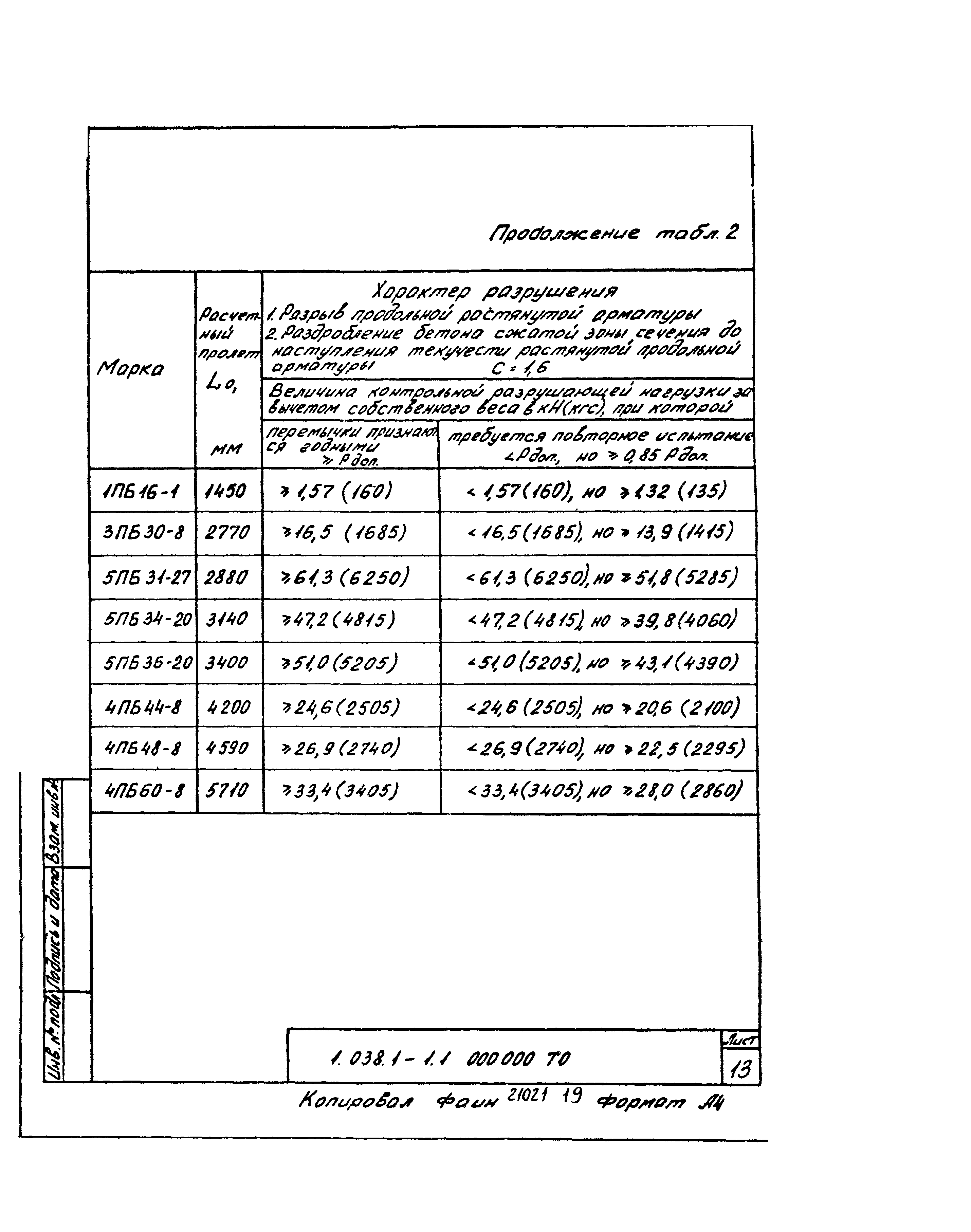 Серия 1.038.1-1