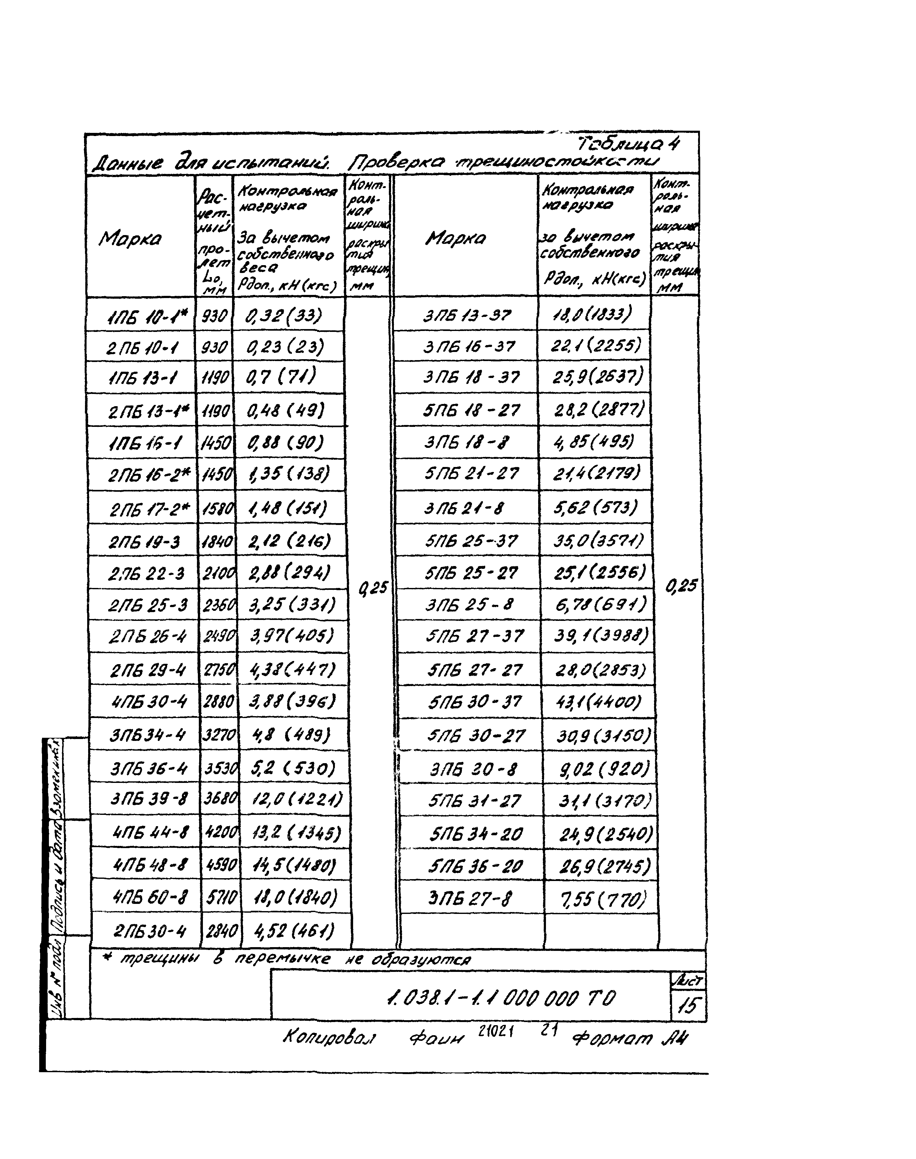 Серия 1.038.1-1